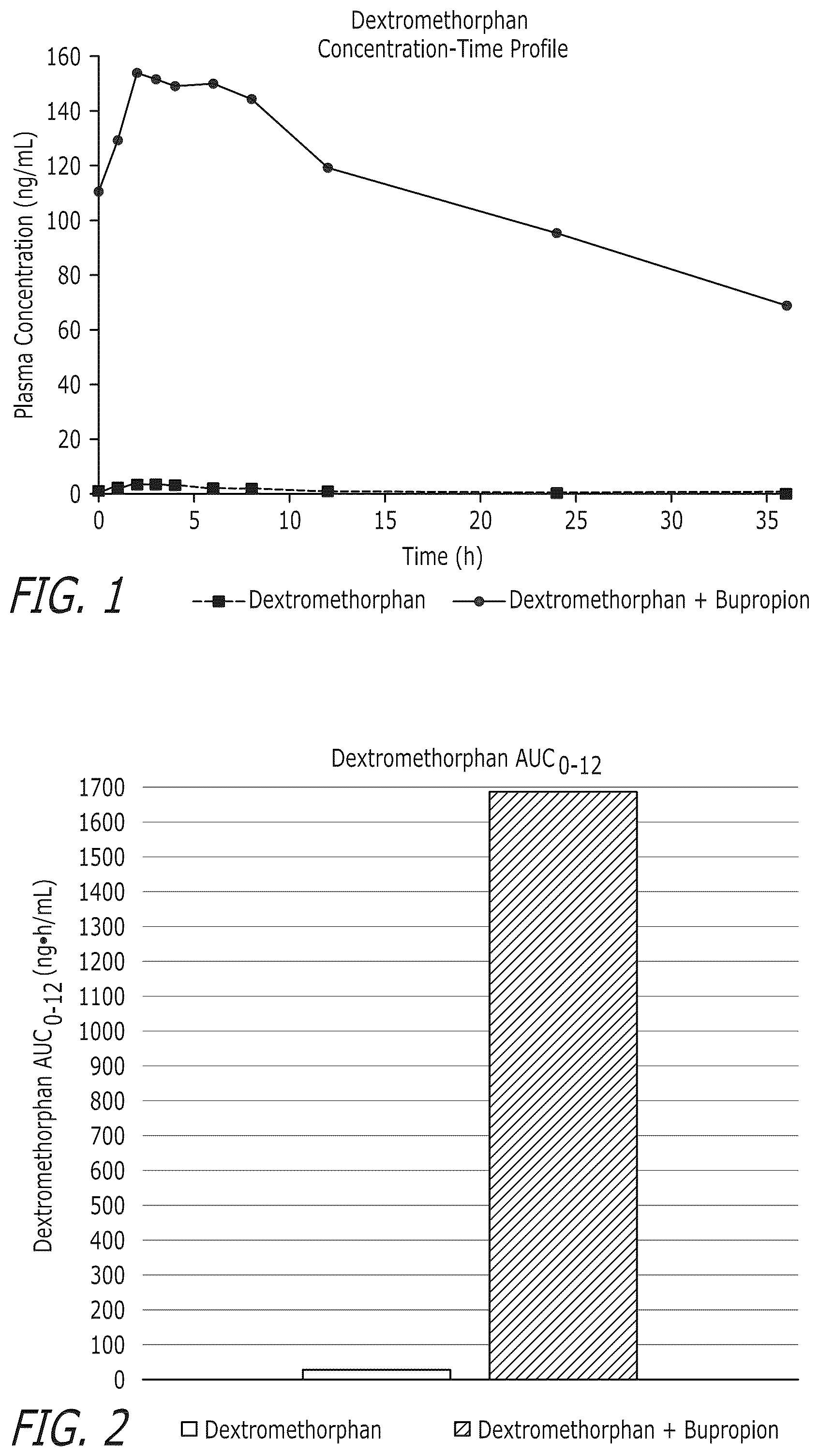 Patent US12576078 Figure 1 – Compounds and combinations thereof for treating neurological and psychiatric conditions