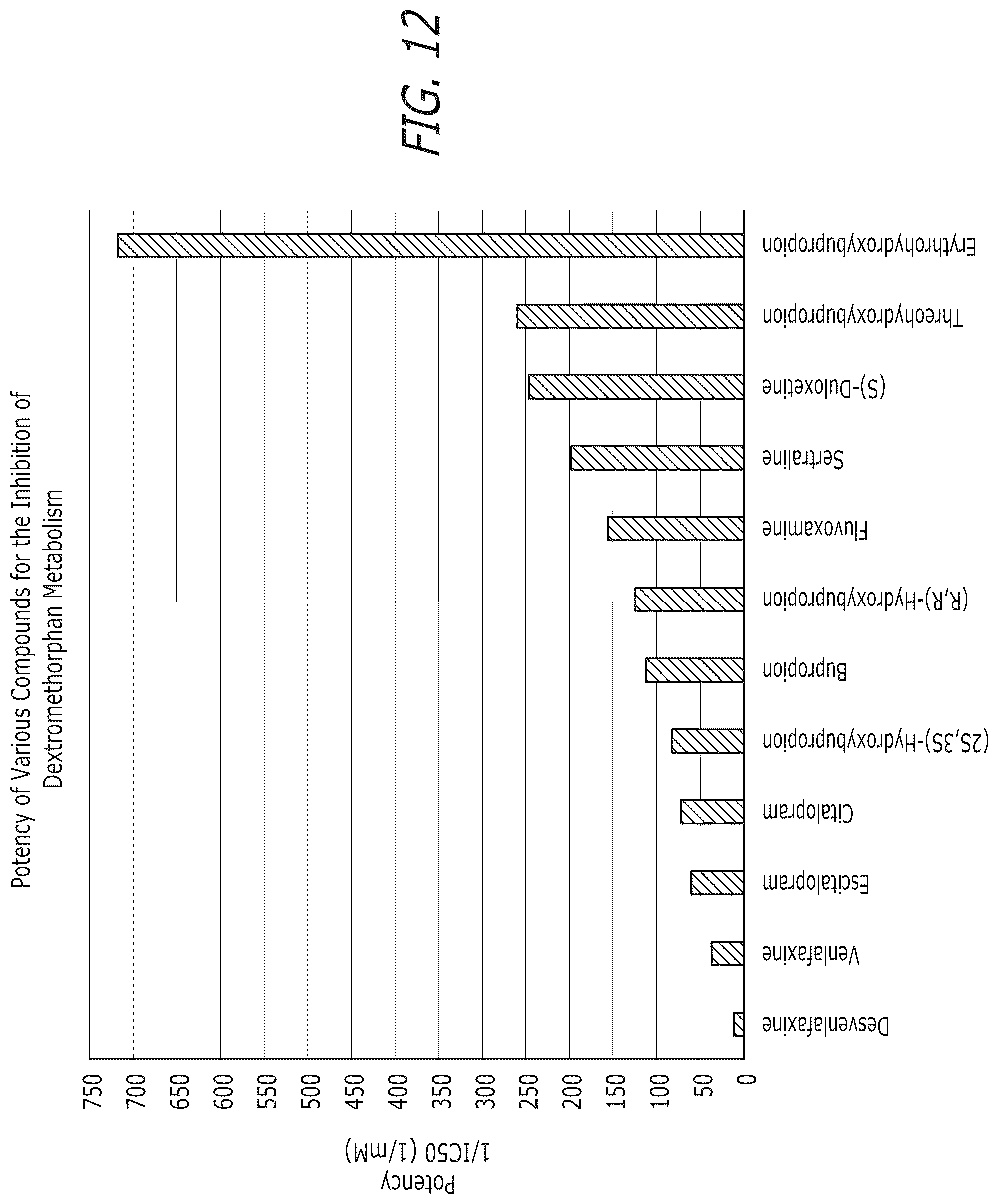 Patent US12576078 Figure 7 – Compounds and combinations thereof for treating neurological and psychiatric conditions