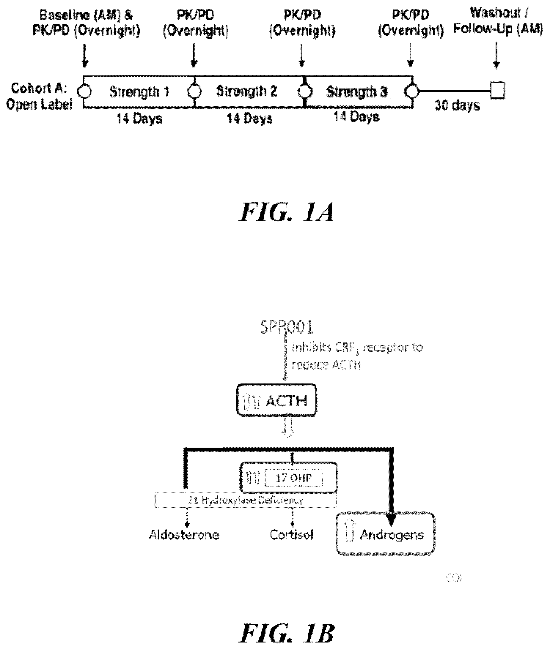 Patent US12576084 — Methods for treating testicular and ovarian adrenal rest tumors — Figure 1