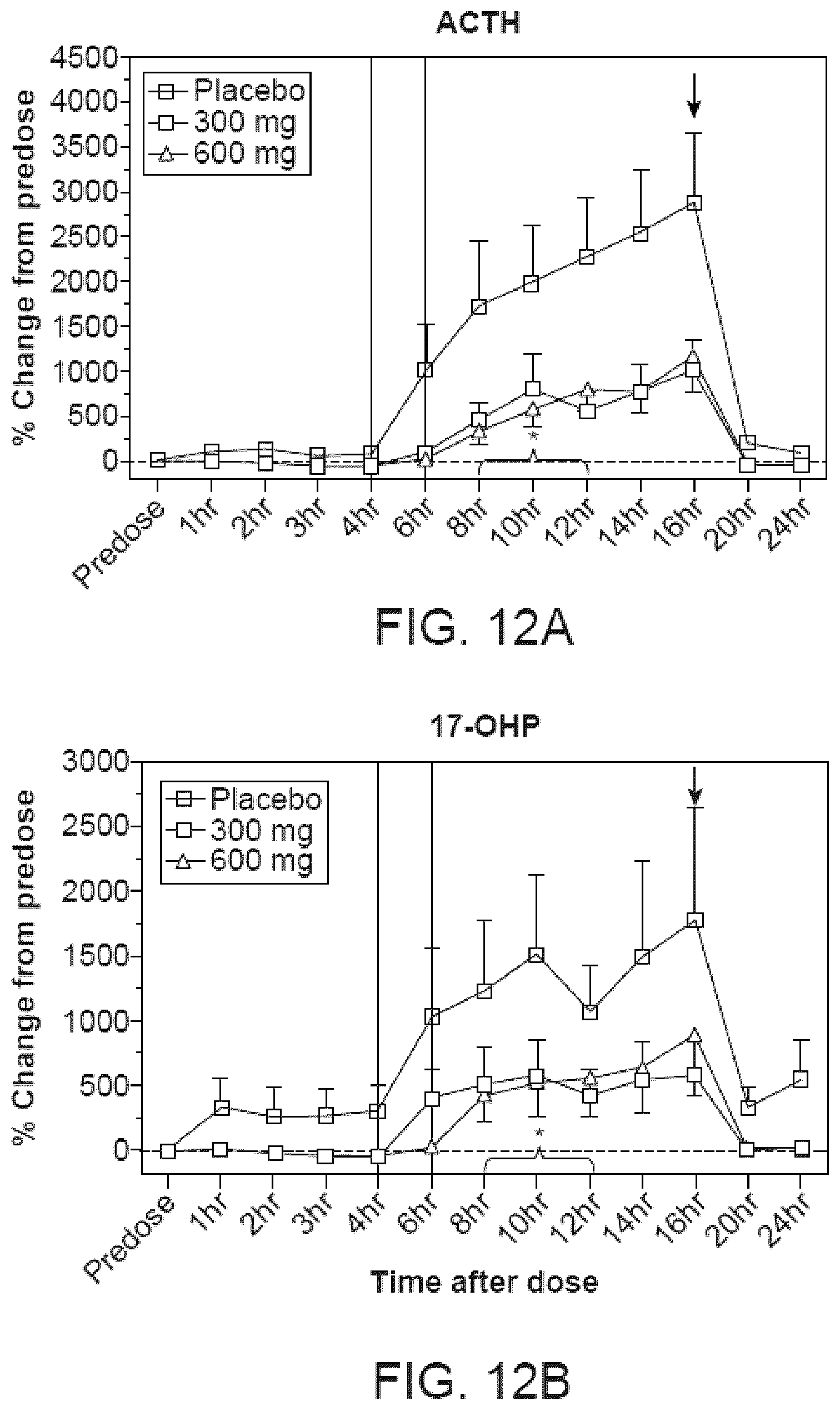 Patent US12576084 Figure 8 – Methods for treating testicular and ovarian adrenal rest tumors