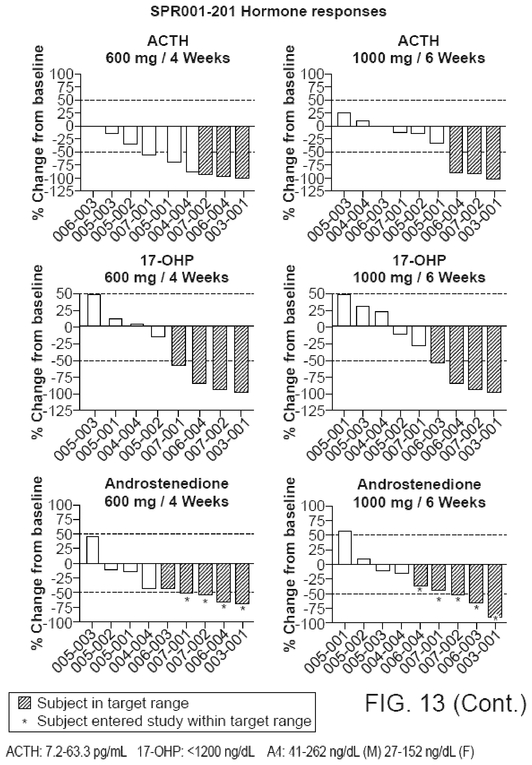 Patent US12576084 Figure 10 – Methods for treating testicular and ovarian adrenal rest tumors