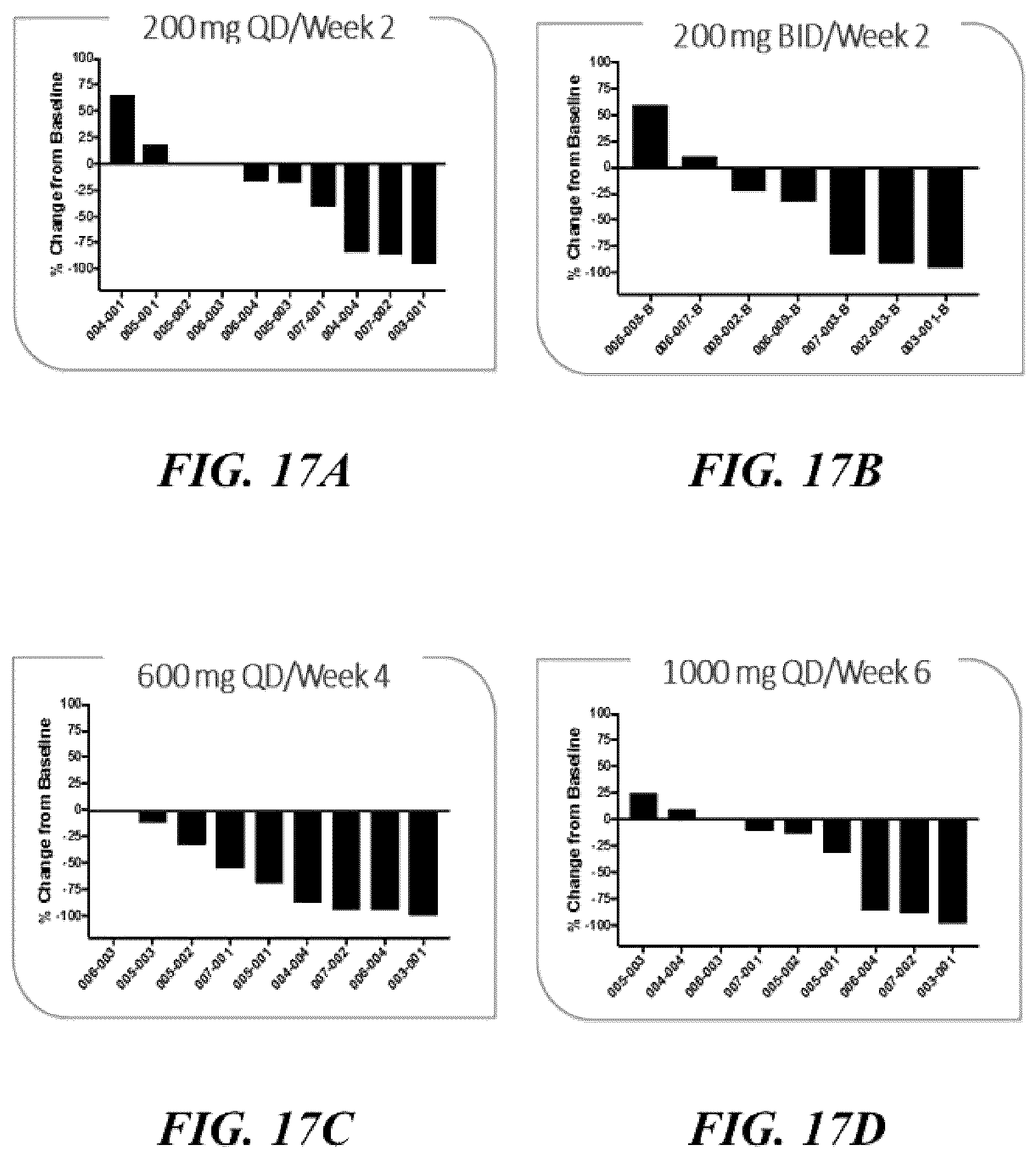 Patent US12576084 Figure 14 – Methods for treating testicular and ovarian adrenal rest tumors