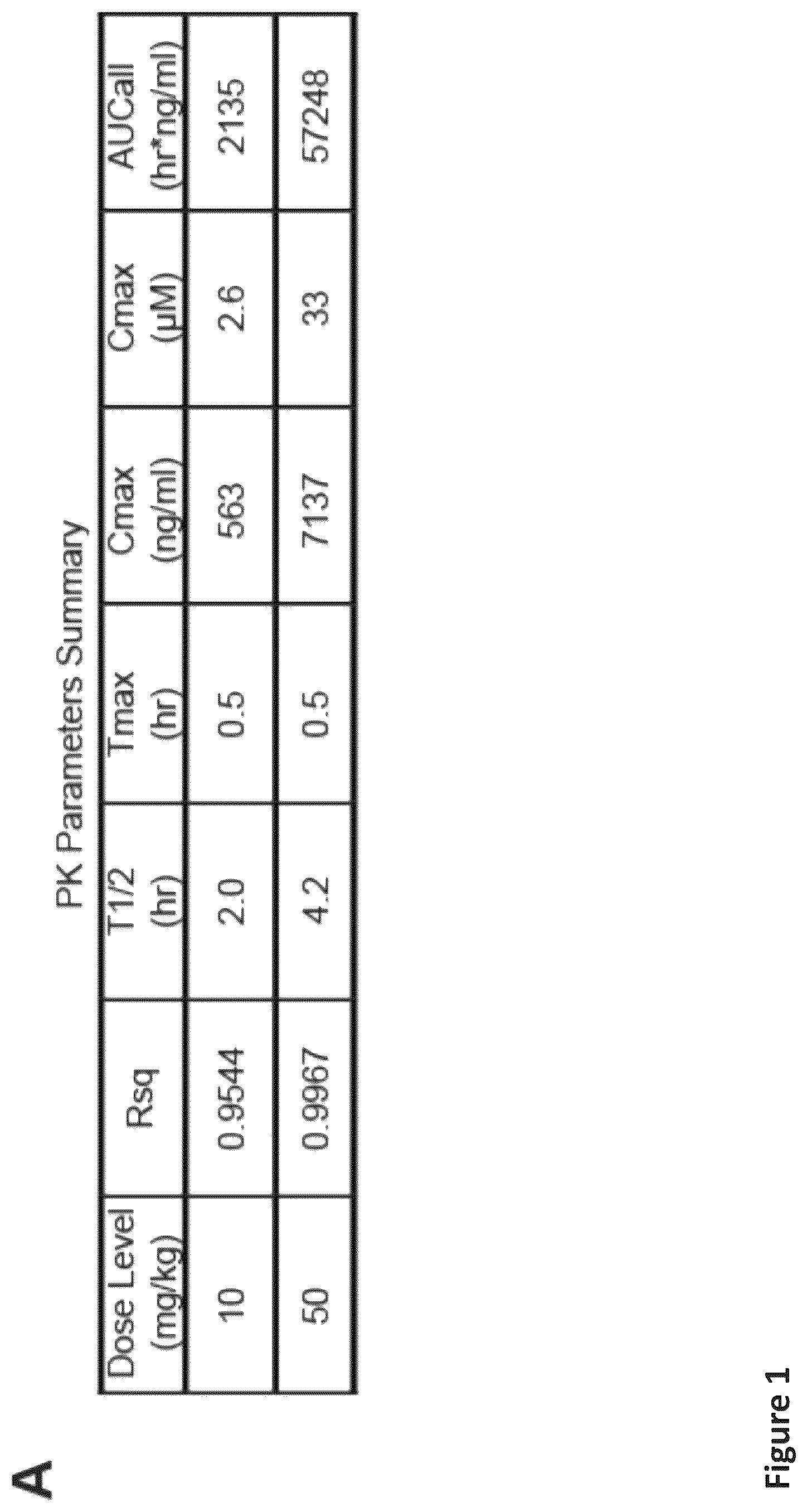 Patent US12576088 — Methods for enhancing cytotoxic cancer therapy through inhibition of ATG4B — Figure 1
