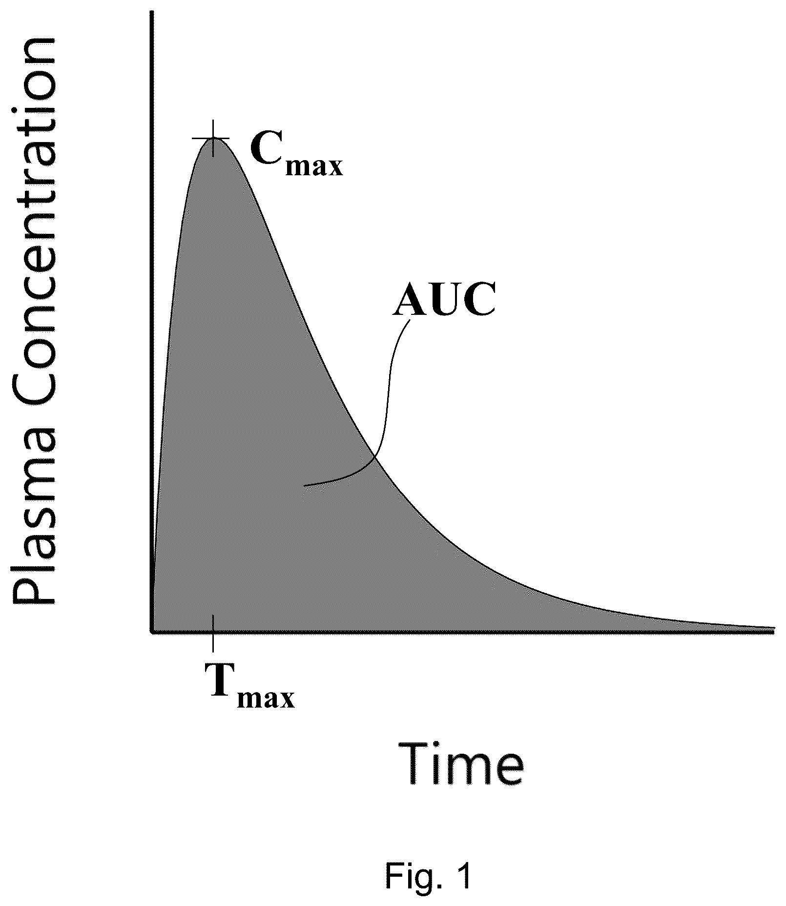 Patent US12576090 — Oral brexanolone compositions and methods of preparation and use — Figure 1