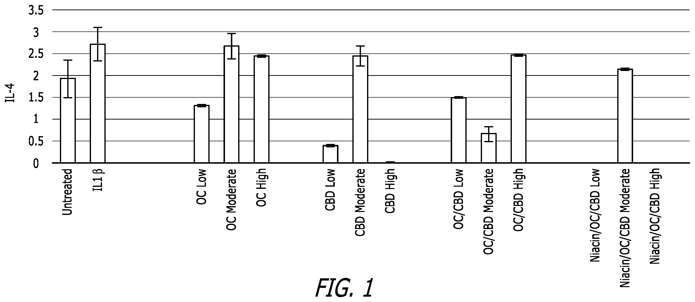 Patent US12576094 — Combination cannabinoid-phenylethanoid formulation for treatment of inflammation and methods related thereto — Figure 1