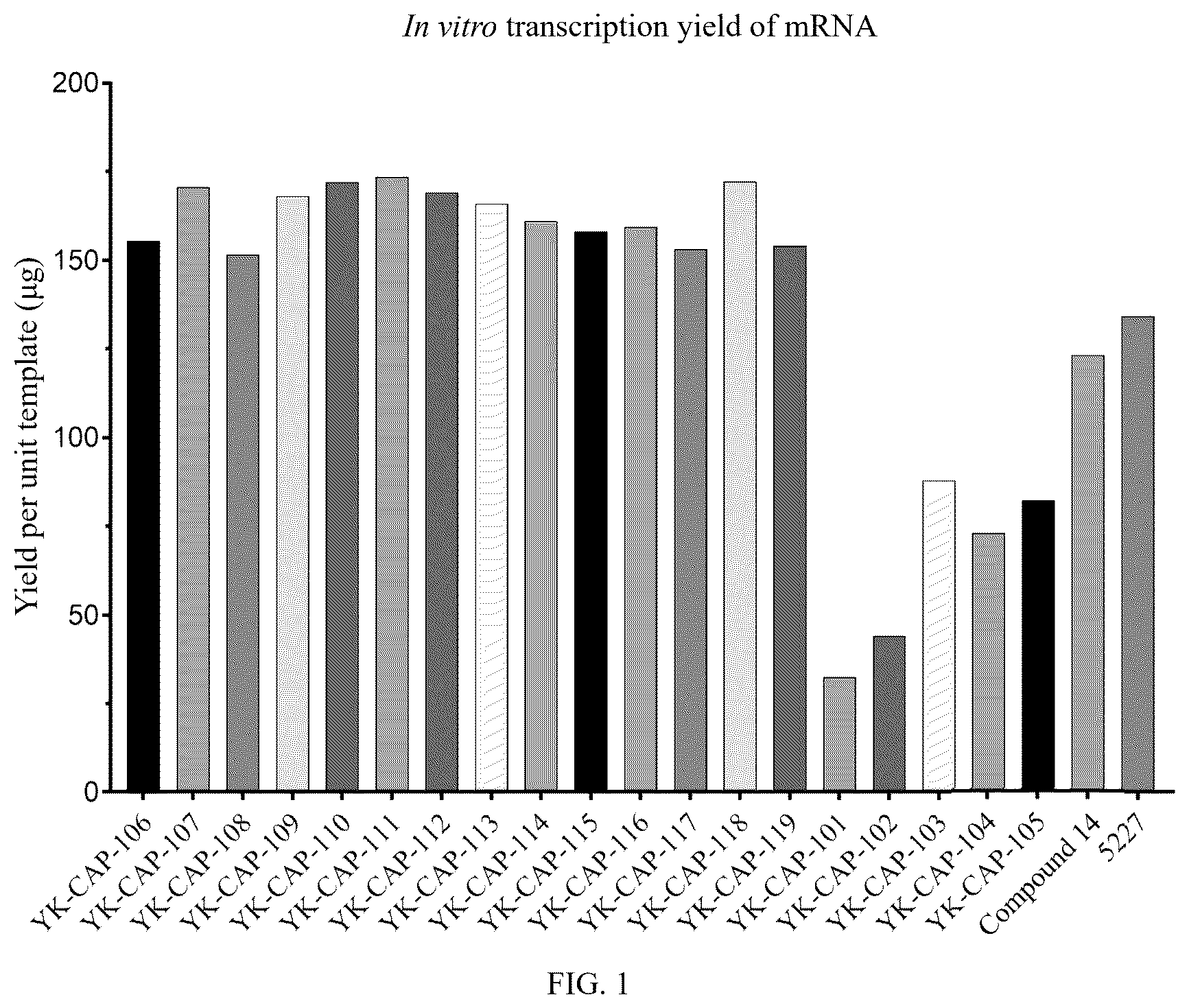 Patent US12576099 Figure 1 – Ribose-modified cap analog and use thereof
