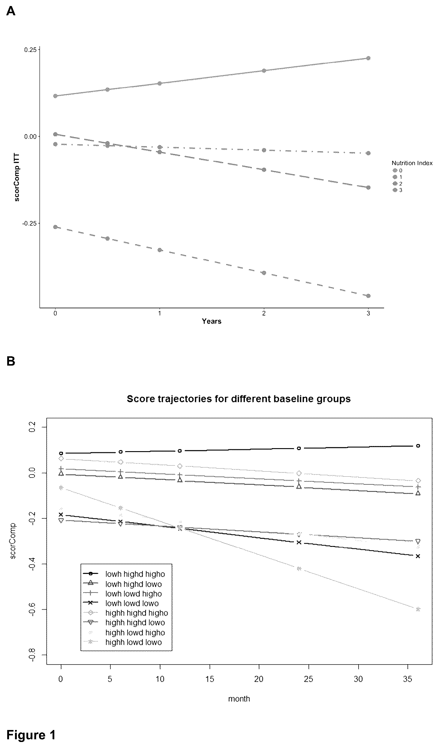 Patent US12576102 — Methods for identifying pre-disposition to cognitive decline and agents for reducing or preventing cognitive decline, or improving cognitive ability — Figure 1