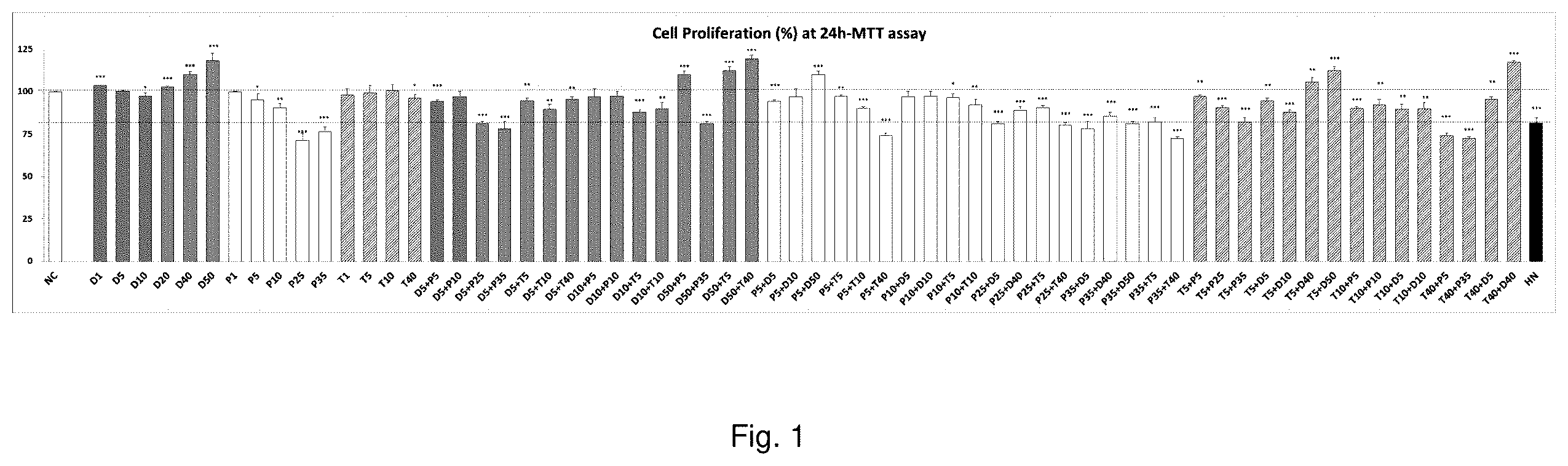 Patent US12576105 — Compositions for treating joint or connective tissue disease comprising dextran or poloxamer — Figure 1