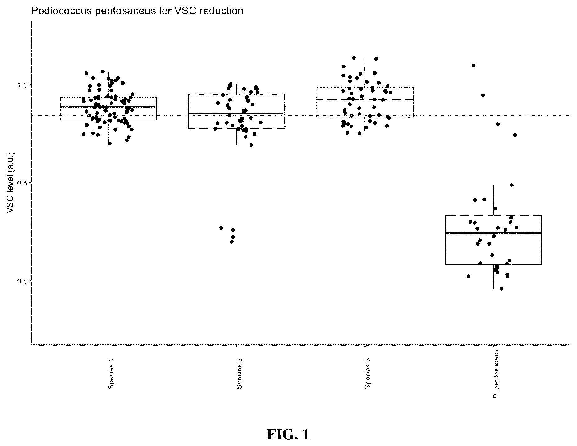 Patent US12576115 Figure 1 – Bacterial compositions for treating and preventing halitosis