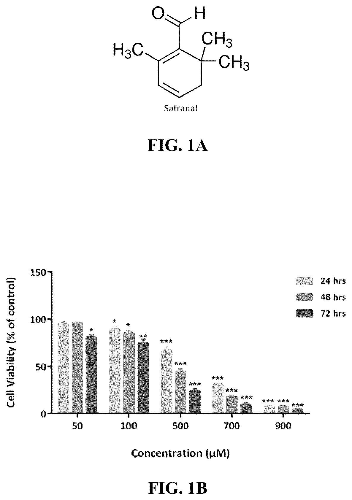 Patent US12576122 — Combination therapy for cancer — Figure 1
