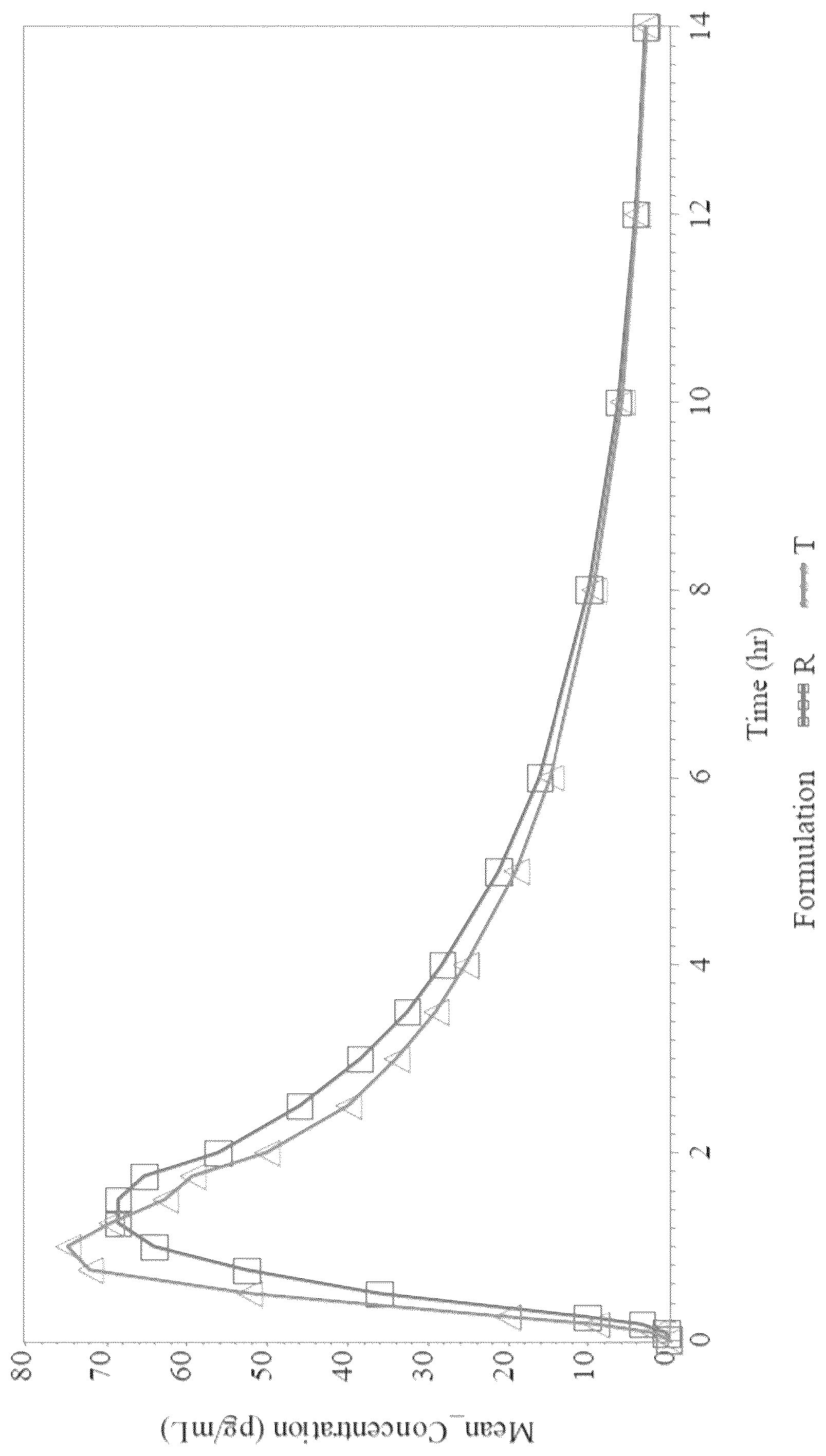 Patent US12576125 — Desmopressin oral compositions — Figure 1