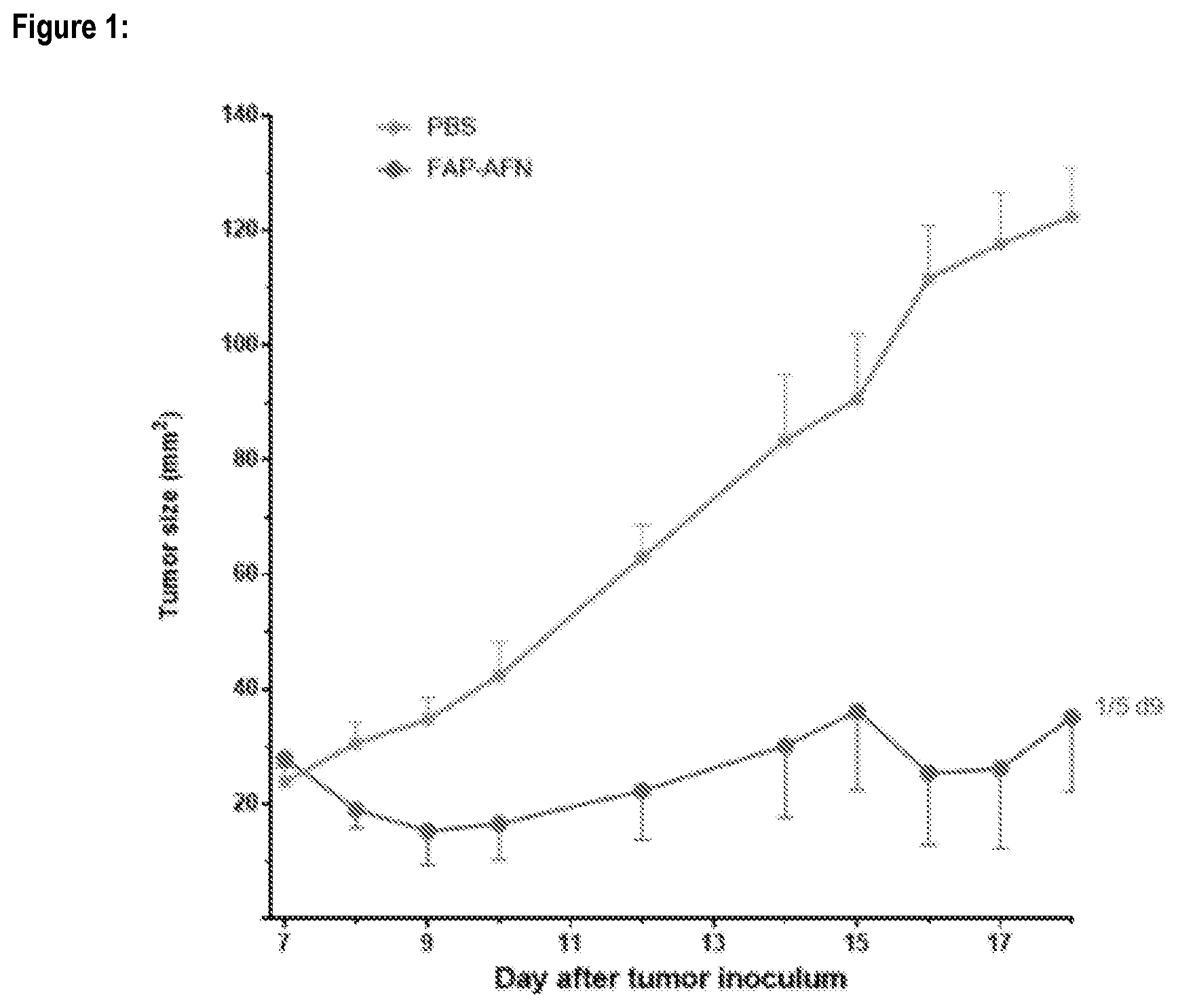 Patent US12576127 Figure 1 – Fibroblast binding agents and use thereof