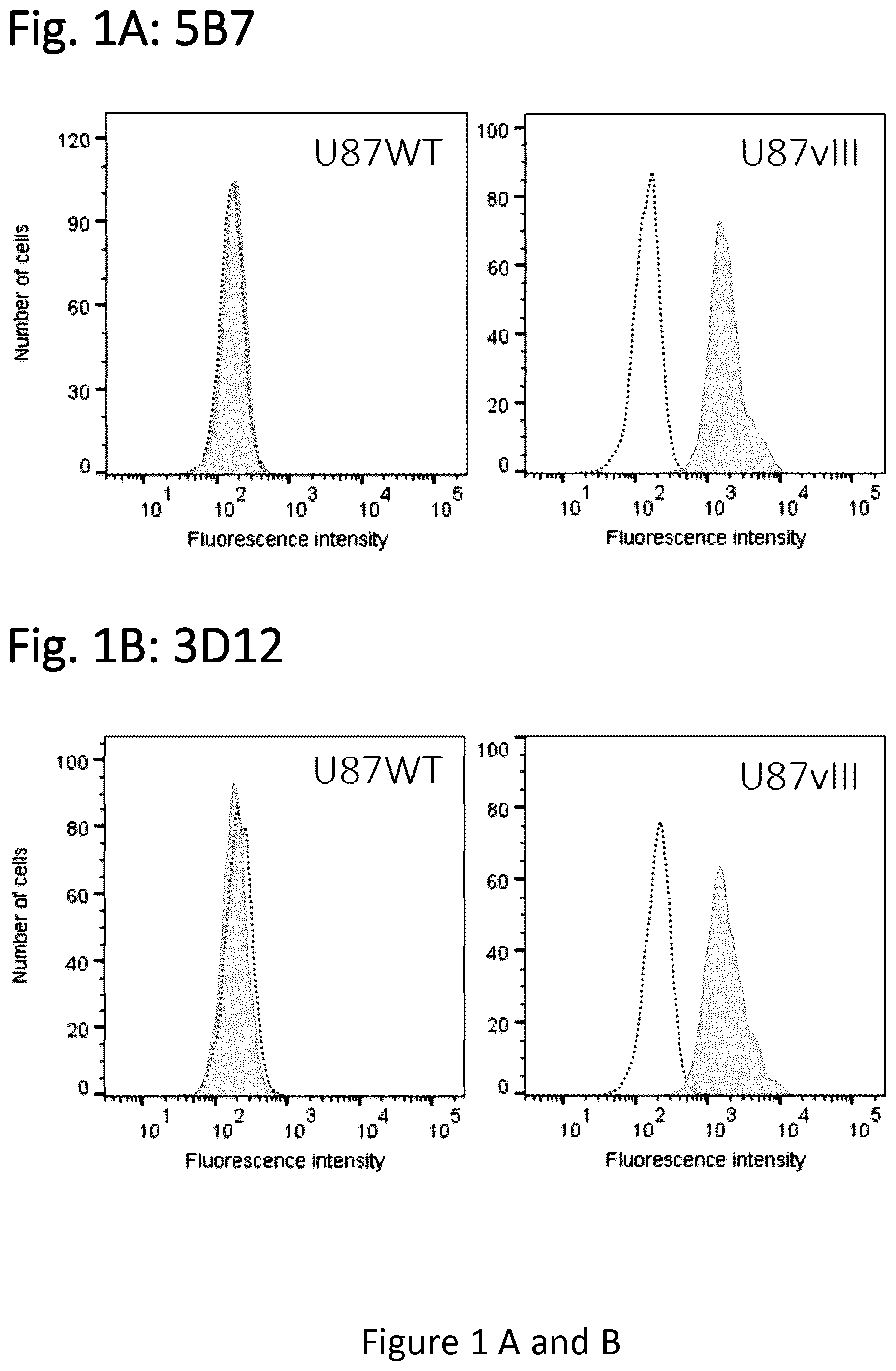 Patent US12576133 — Antigen-binding agents that specifically bind epidermal growth factor receptor variant III — Figure 1