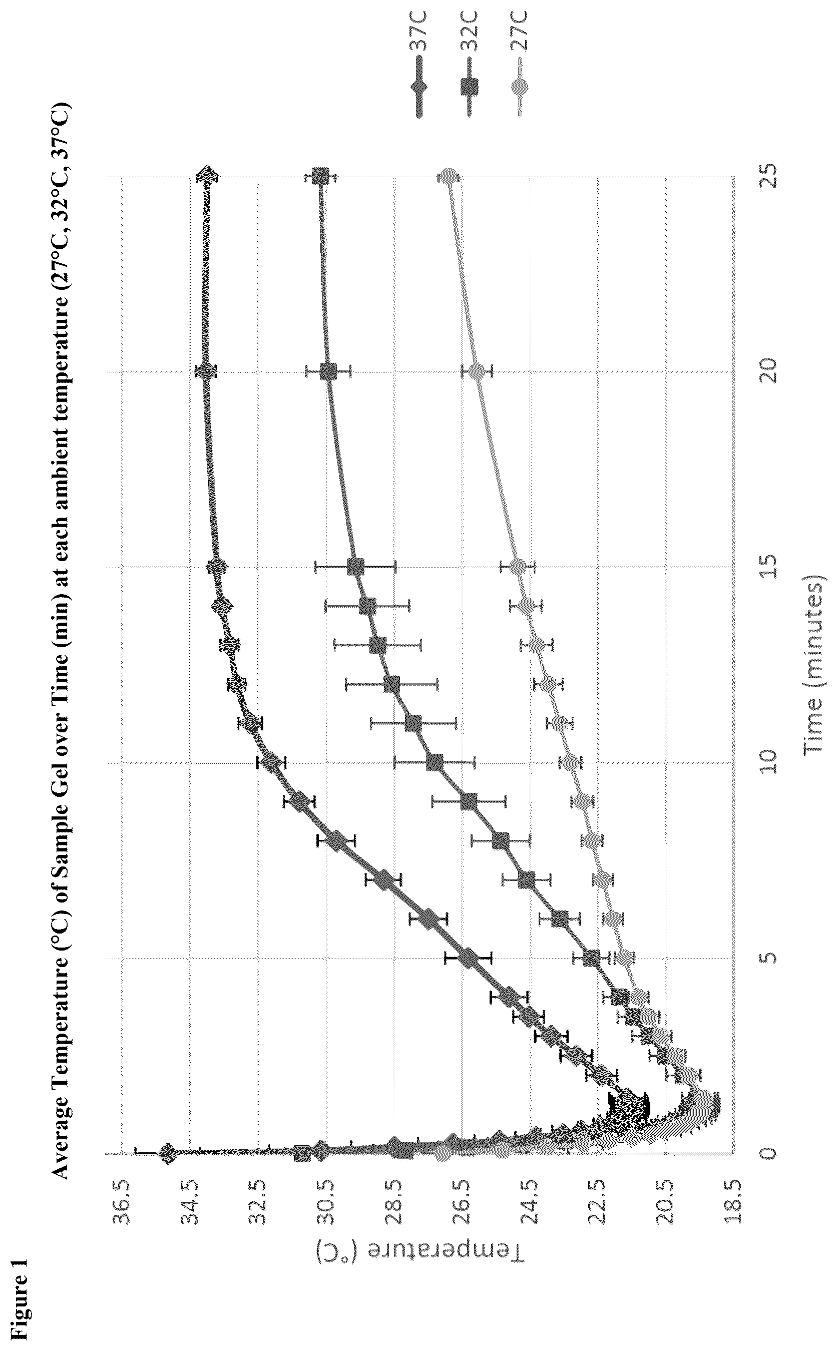 Patent US12576152 — Topical composition — Figure 1