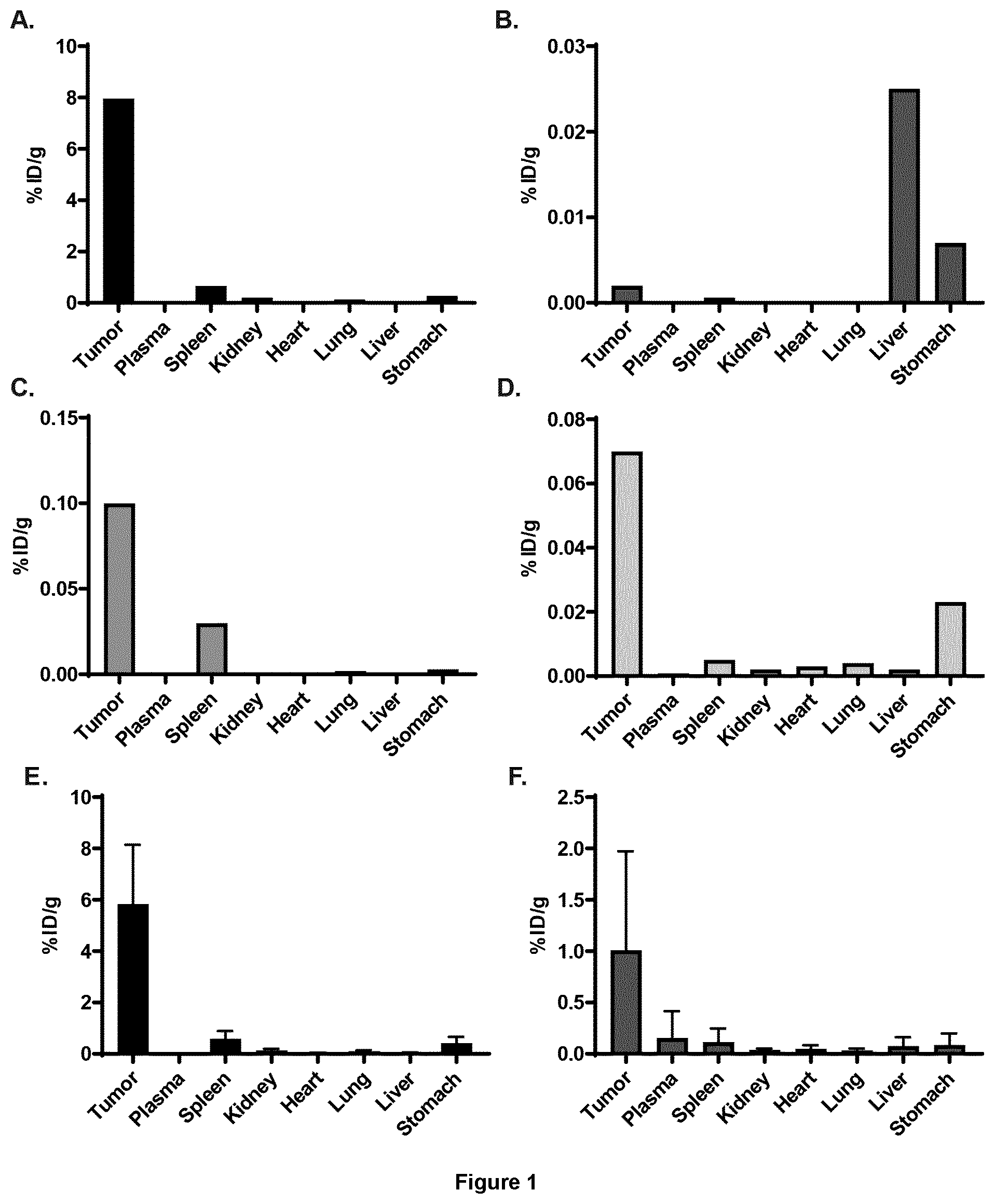 Patent US12576154 Figure 1 – Conjugates of PSMA-binding moieties with cytotoxic agents
