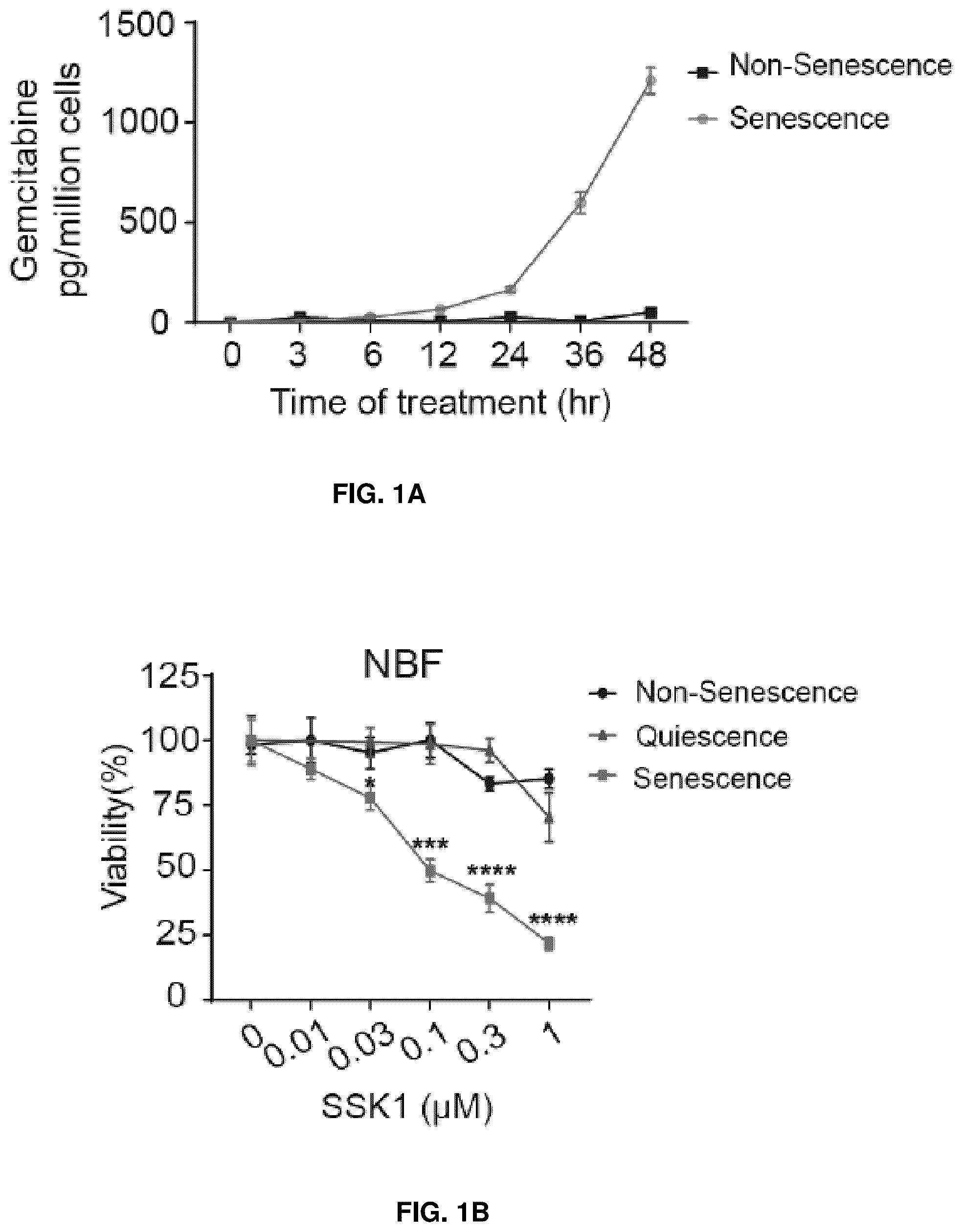 Patent US12576155 — Senolytic and antiinflammatory prodrugs and methods of use thereof — Figure 1