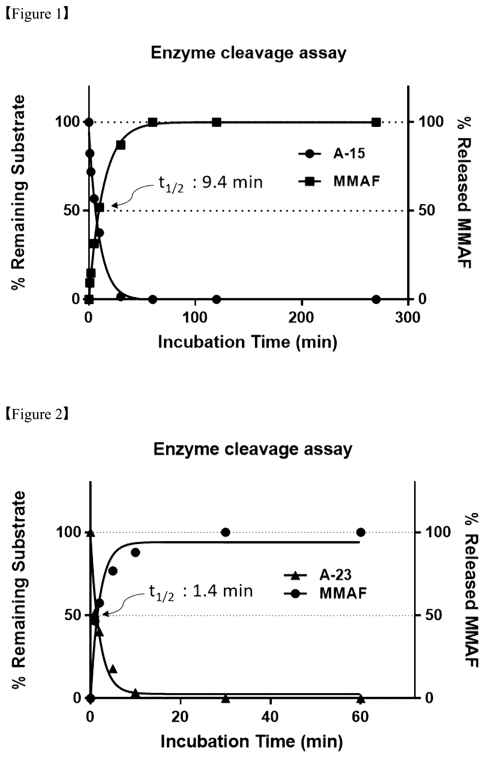 Patent US12576156 — Compound comprising self-immolative group and ligand-drug conjugate comprising same — Figure 1