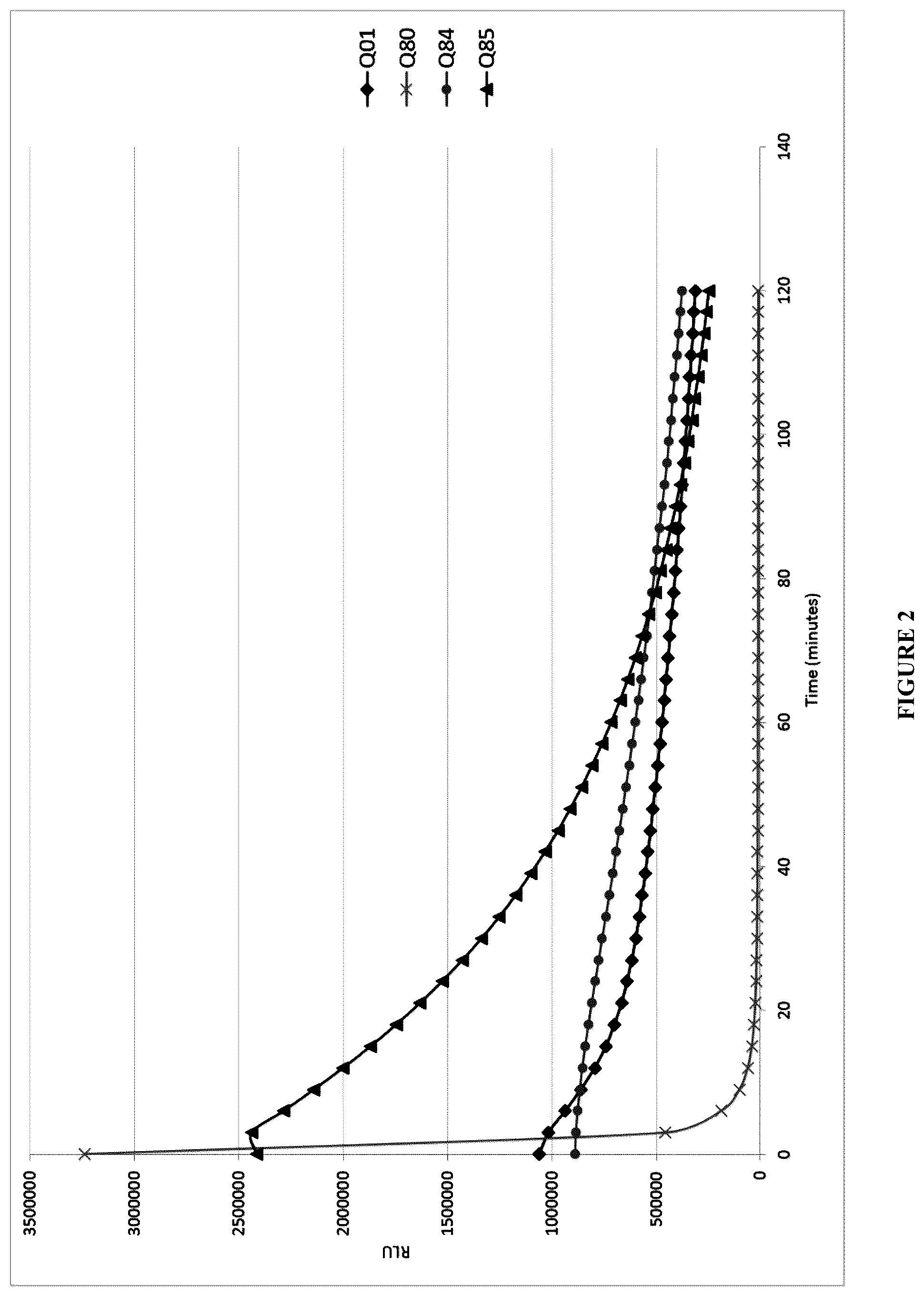 Patent US12576164 Figure 2 – Imidazopyrazine derivatives, process for preparation thereof, and their uses as luciferins