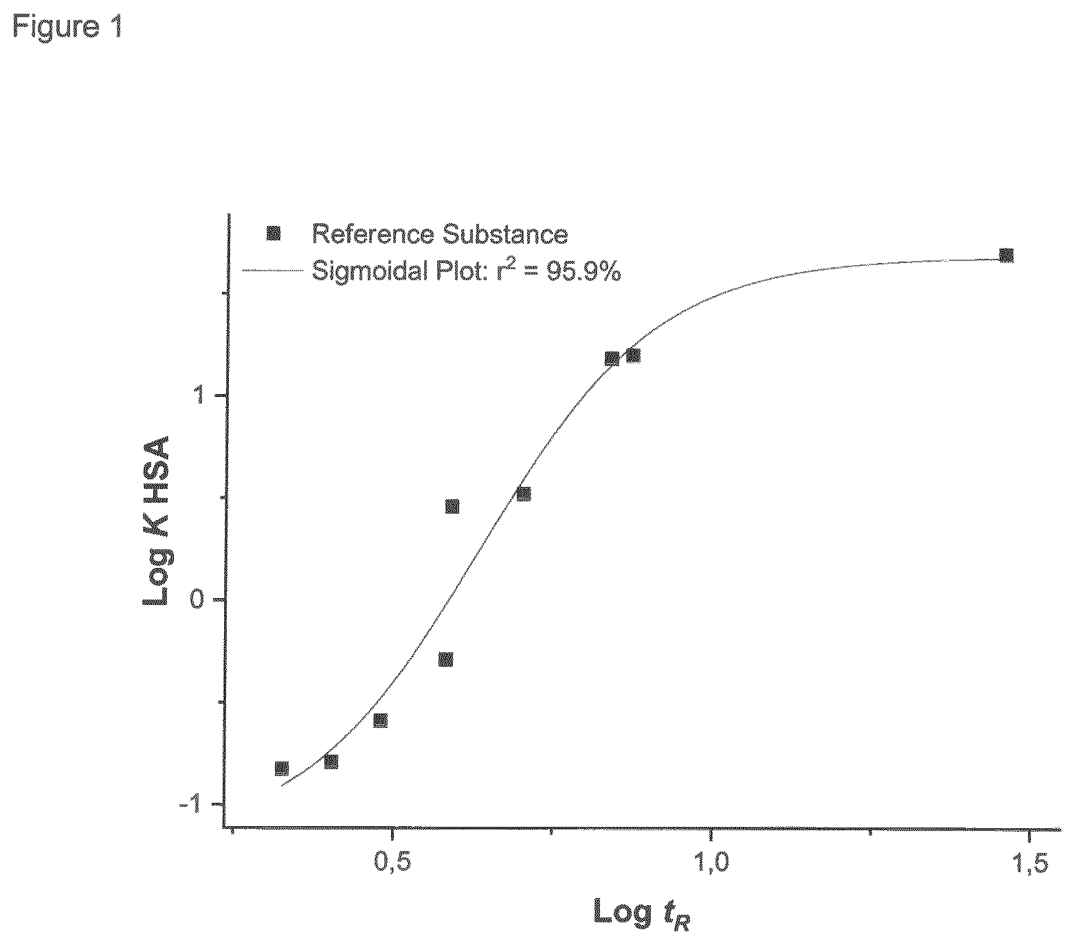 Patent US12576169 — Silicon-fluoride acceptor substituted radiopharmaceuticals and precursors thereof — Figure 1