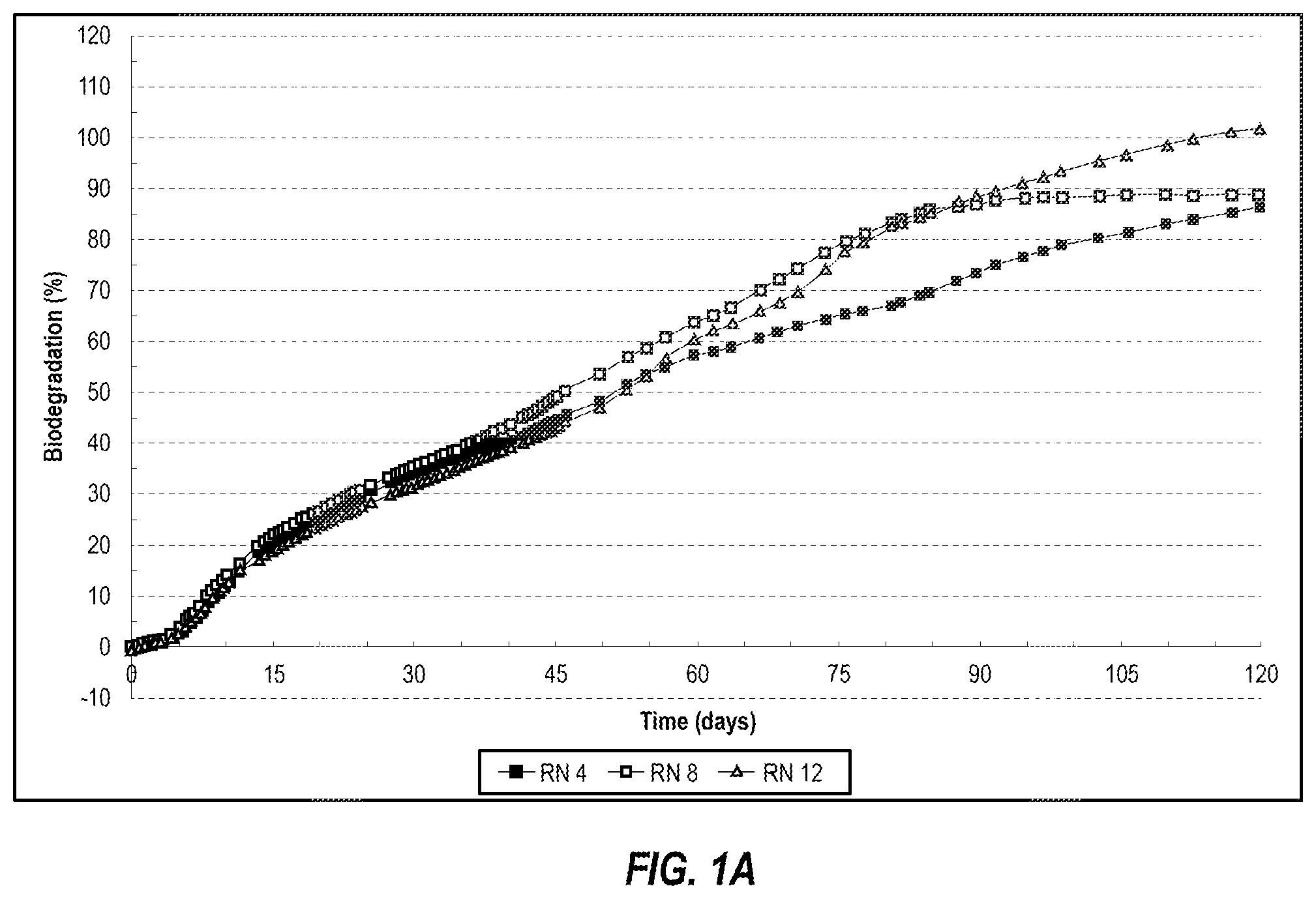 Patent US12576176 — Quat-based compostable and biodegradable premoistened cleaning and disinfecting wipes system — Figure 1