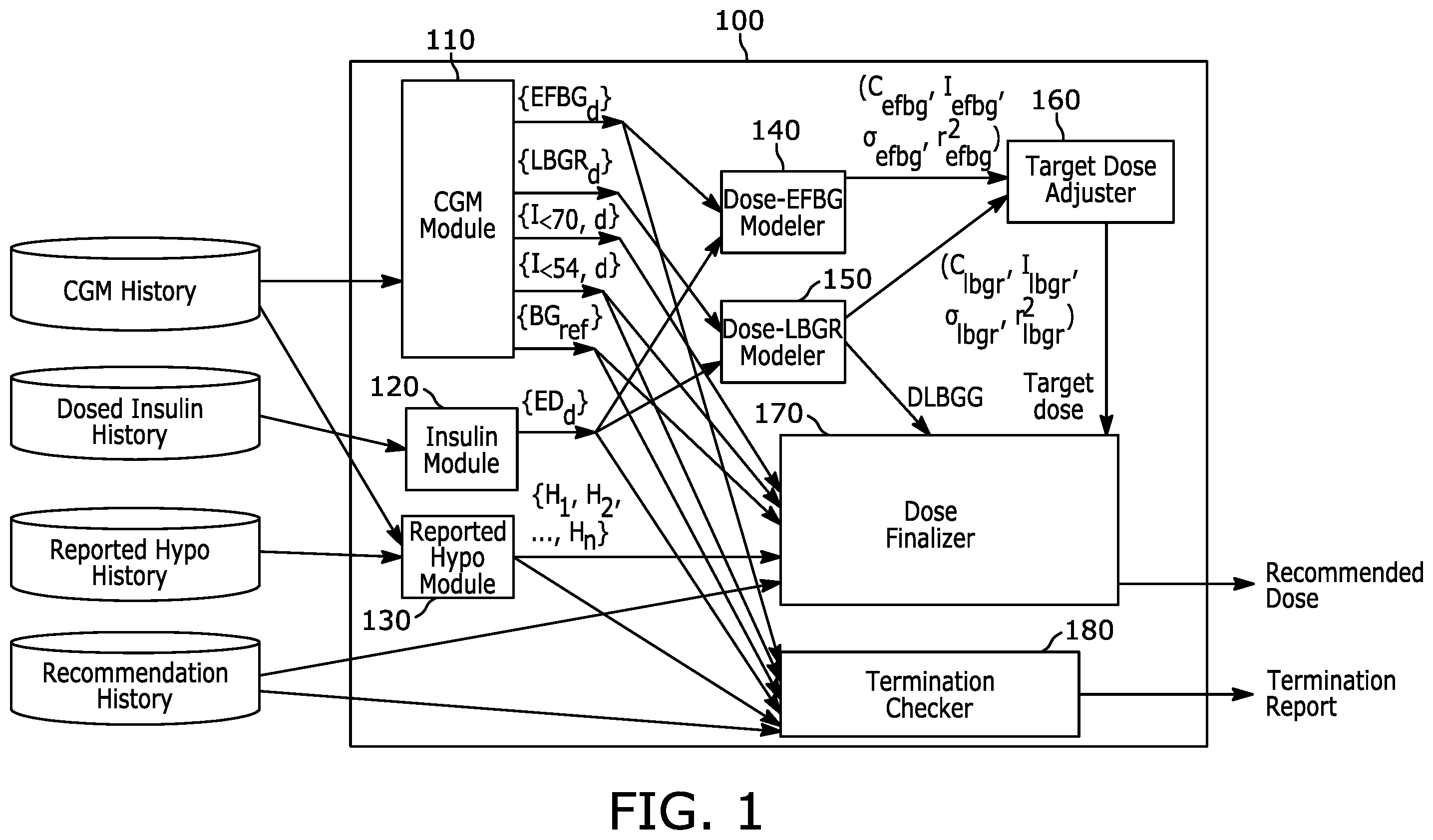 Patent US12576208 — System and method for titrating basal insulin doses — Figure 1