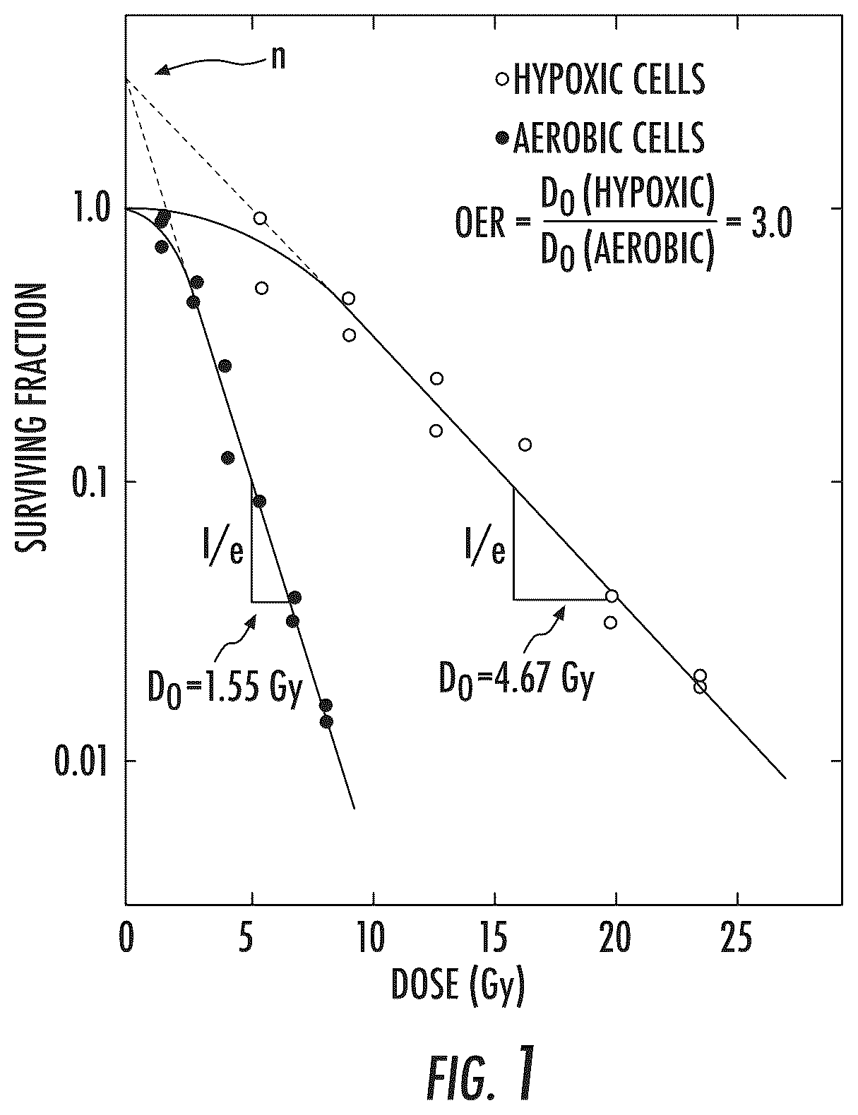 Patent US12576220 — Devices, systems and methods for improved radiotherapy efficacy — Figure 1