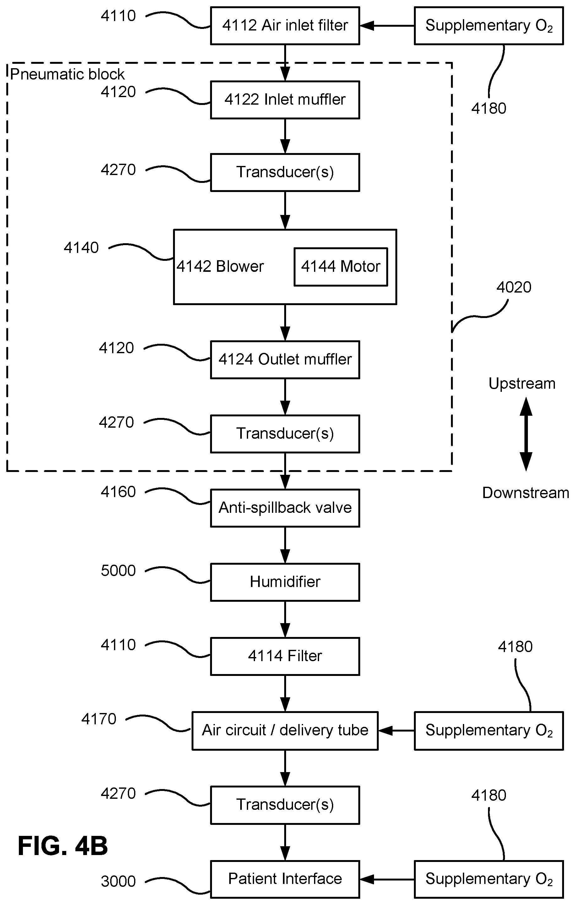 Patent US12576226 Figure 7 – Characterising systems for respiratory therapy