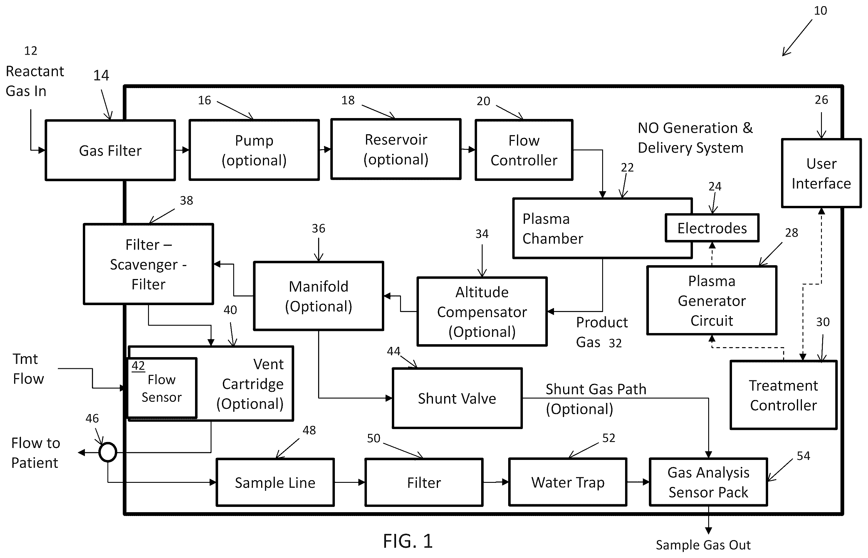 Patent US12576234 — Systems and methods for generating nitric oxide — Figure 1