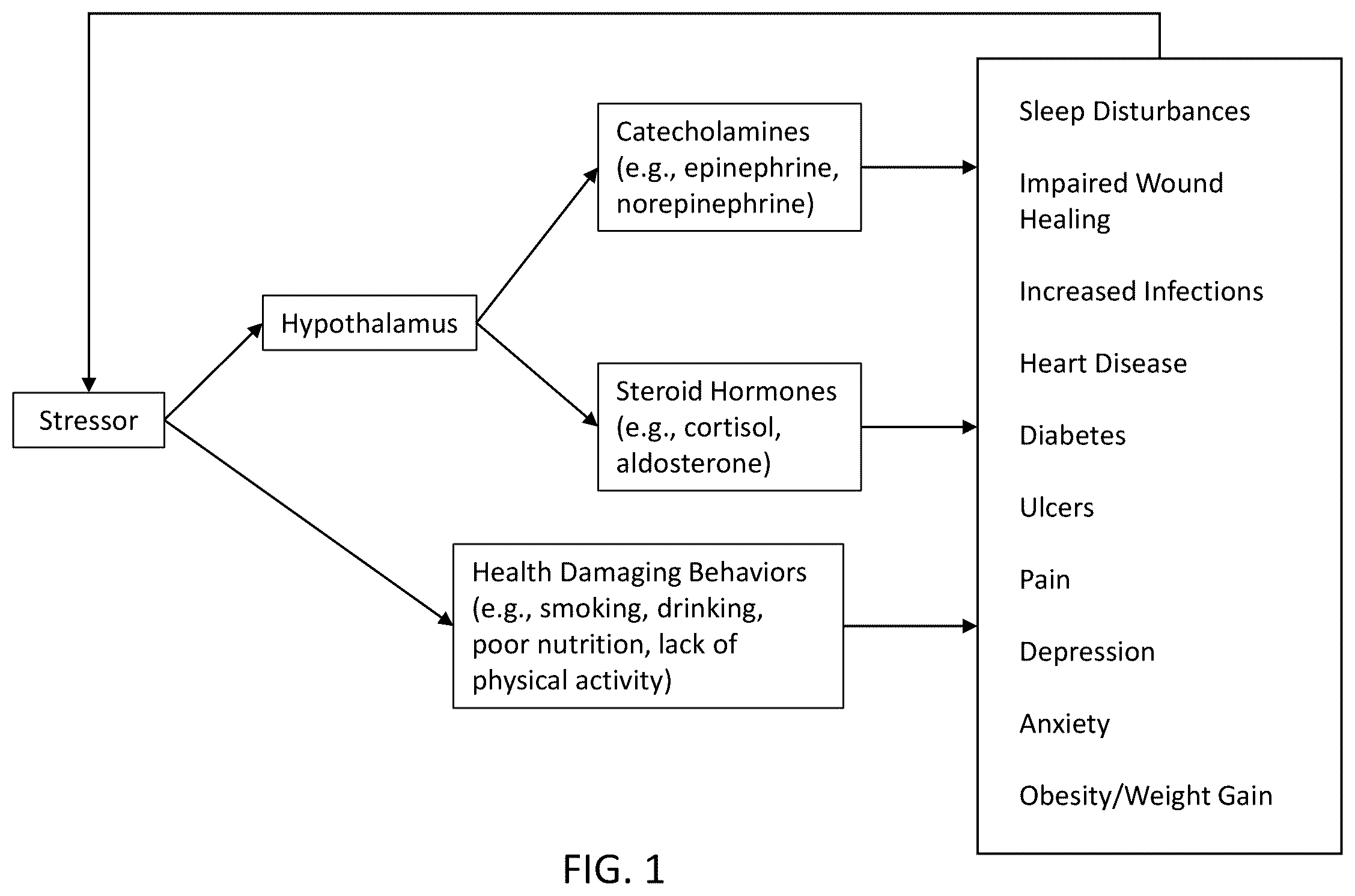 Patent US12576237 Figure 1 – Smart platform for stress reduction and sleep promotion