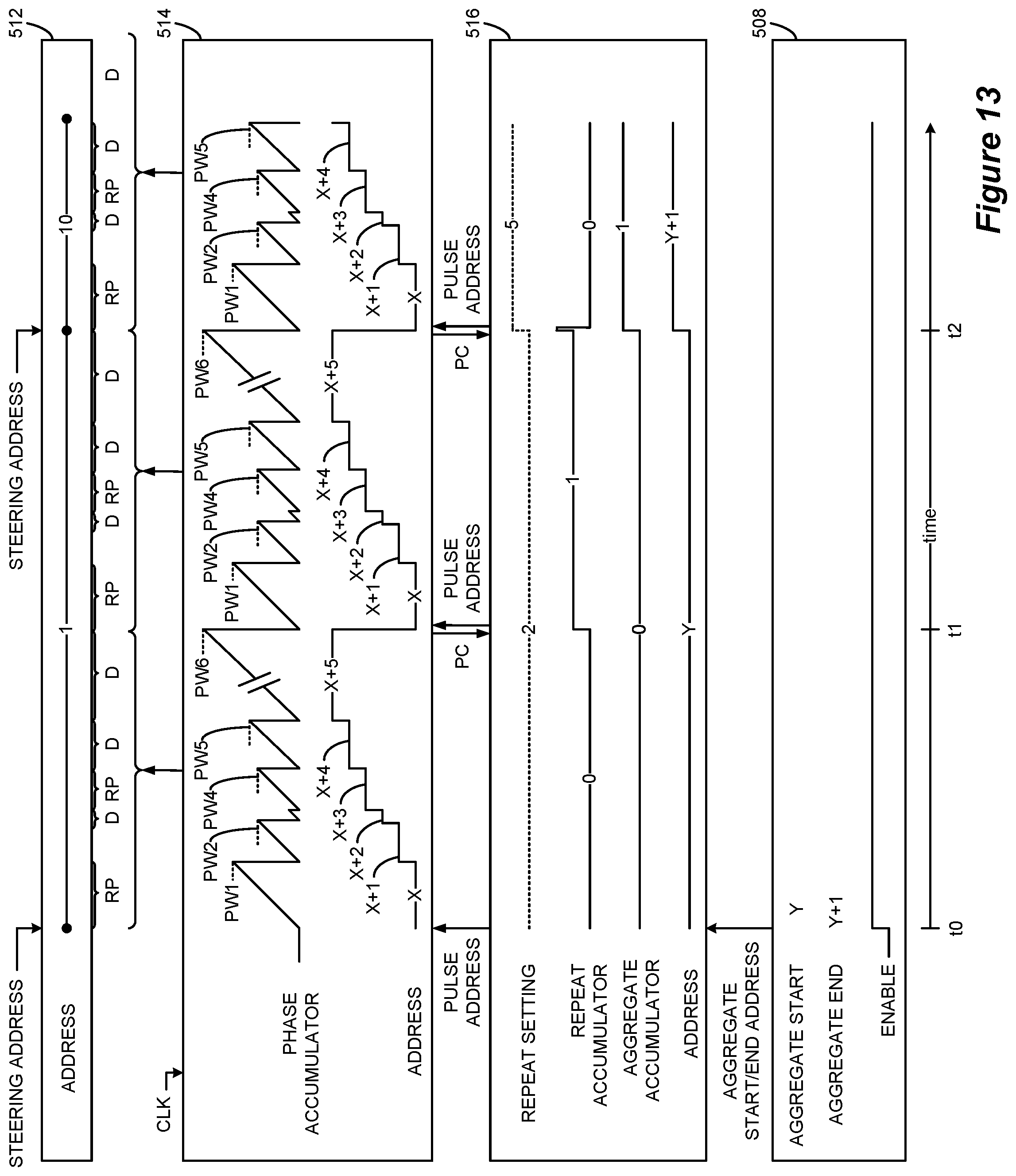 Patent US12576276 Figure 17 – Amplitude modulating waveform pattern generation for stimulation in an implantable pulse generator
