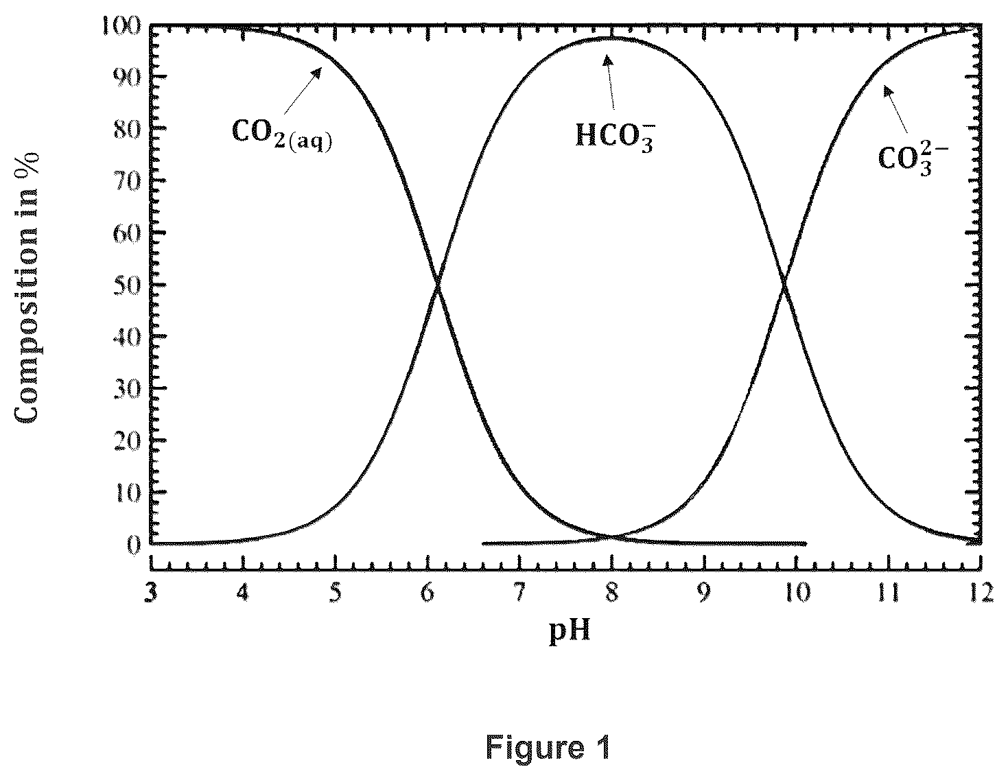 Patent US12576360 — Method and system for capturing carbon dioxide from the air — Figure 1