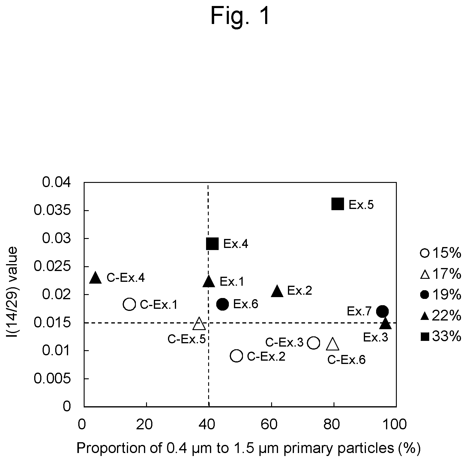 Patent US12576394 — Oxygen storage/release material and method for producing the same — Figure 1