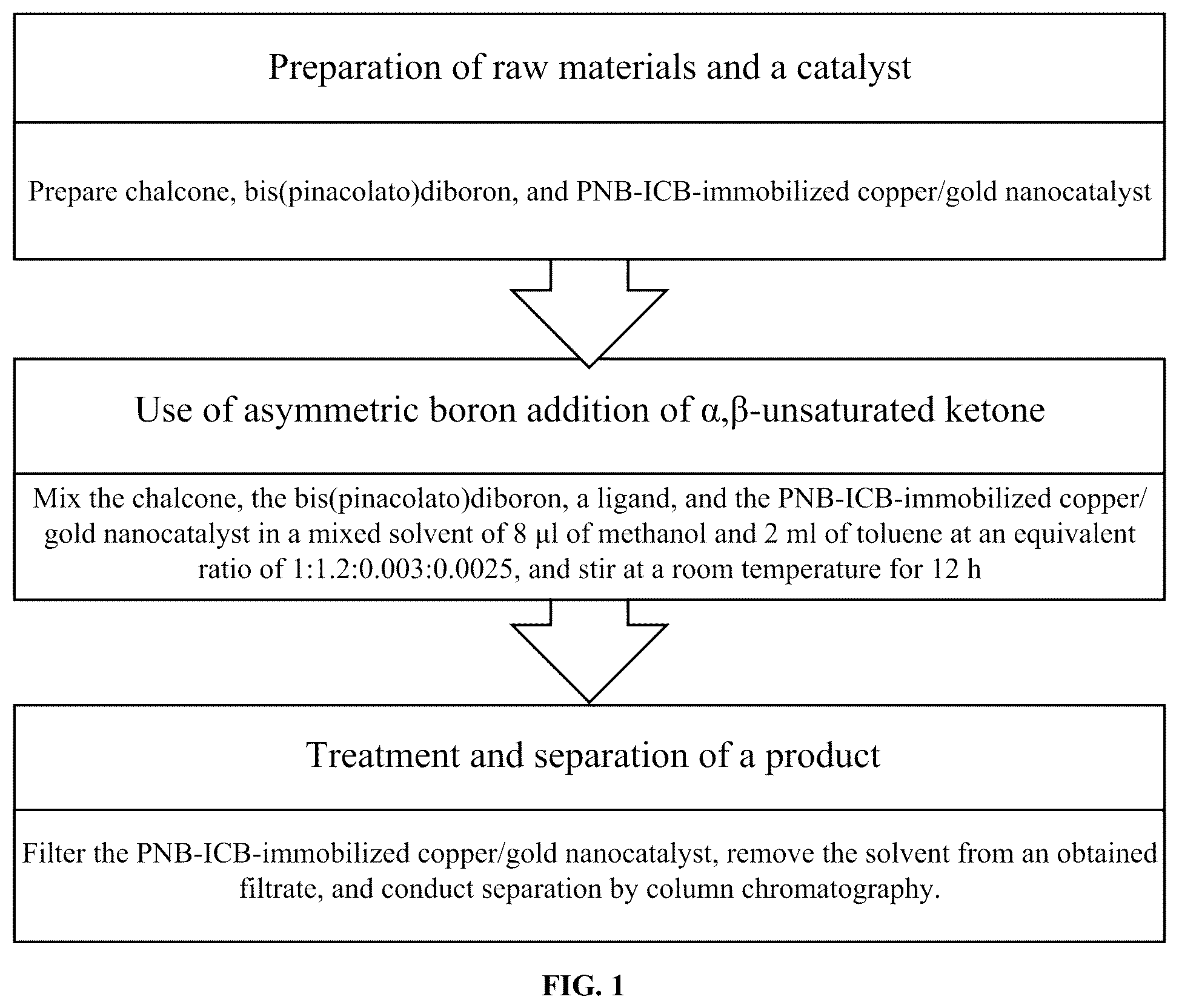 Patent US12576396 — Polynorbornene/carbon black-cross-linked three-dimensional network-immobilized copper/gold (PNBI/CB-Cu/Au) nanocatalyst, and preparation method and use thereof — Figure 1