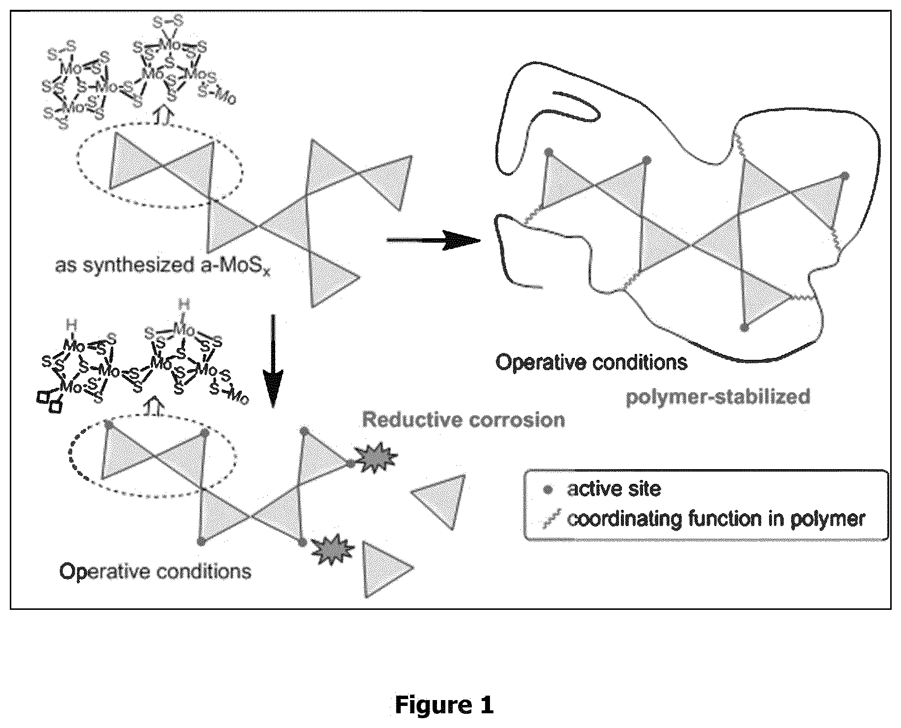 Patent US12576397 — (Bi)metal sulfide polymer composite material, and its use as catalyst for hydrogen production — Figure 1