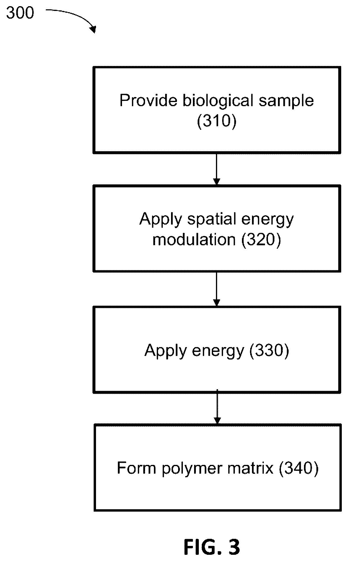 Patent US12576400 Figure 5 – Methods for incubating and analyzing a cell in a compartment of a fluidic device