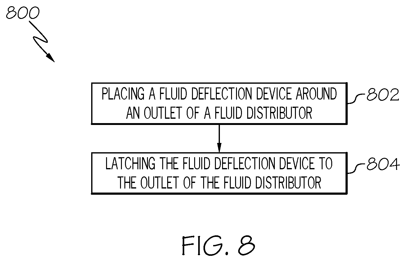Patent US12576417 Figure 9 – Devices and methods for the deflection of fluid