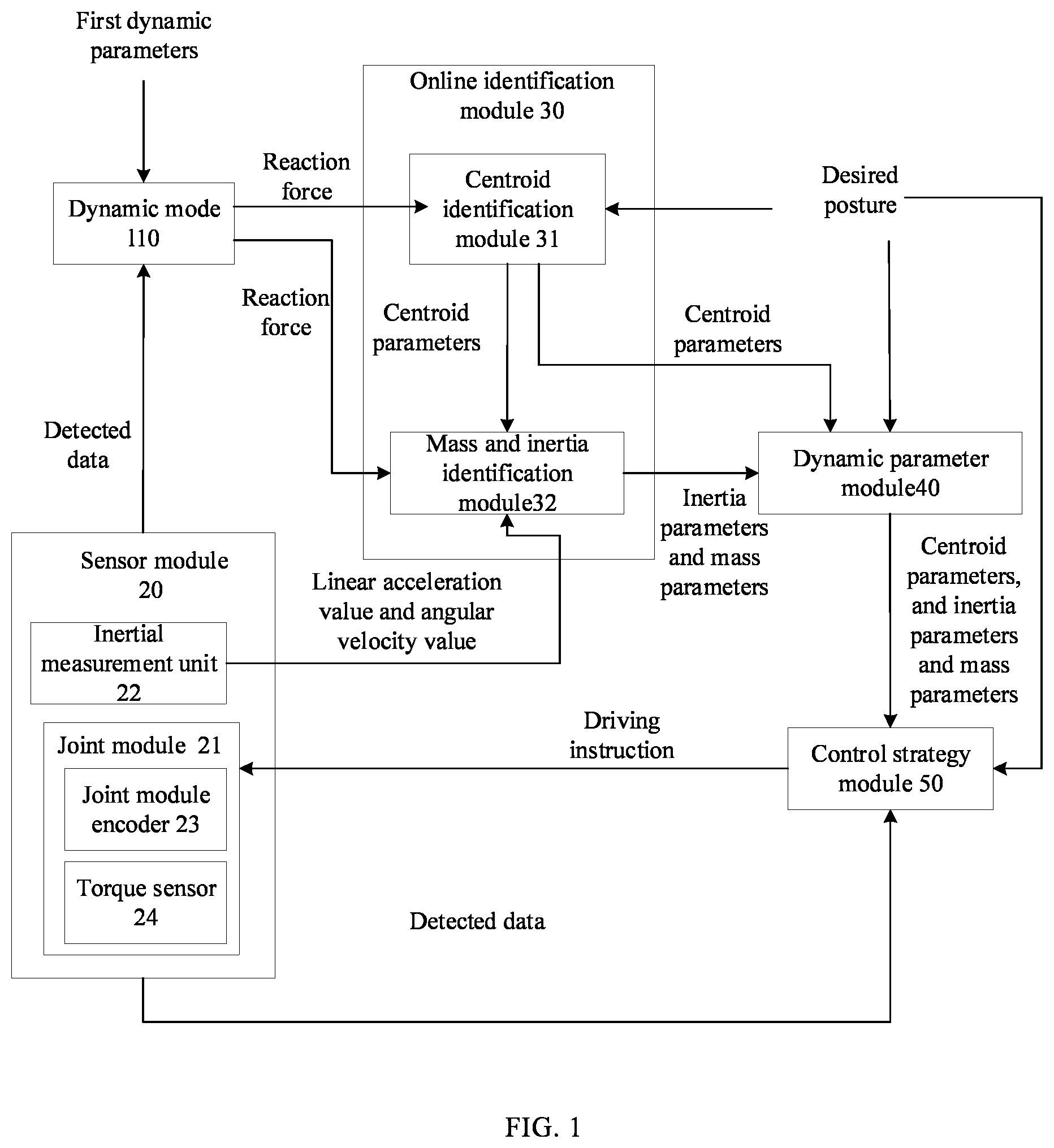 Patent US12576514 — Robot control method, robot, and control terminal — Figure 1