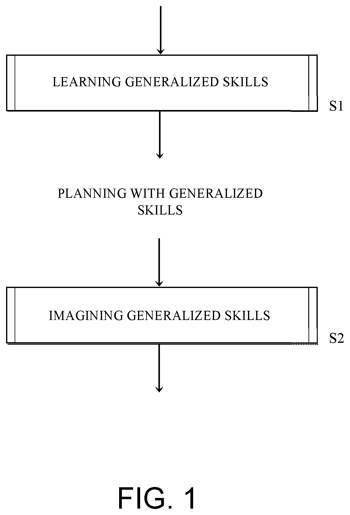 Patent US12576519 Figure 1 – Learning type-generalized skills for symbolic planning for autonomous devices