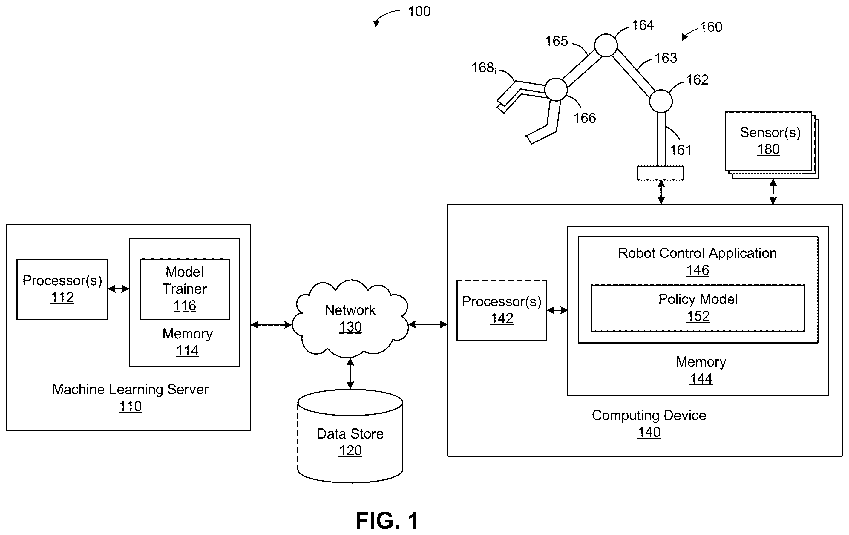 Patent US12576520 Figure 1 – Techniques for deploying trained machine learning models for robot control