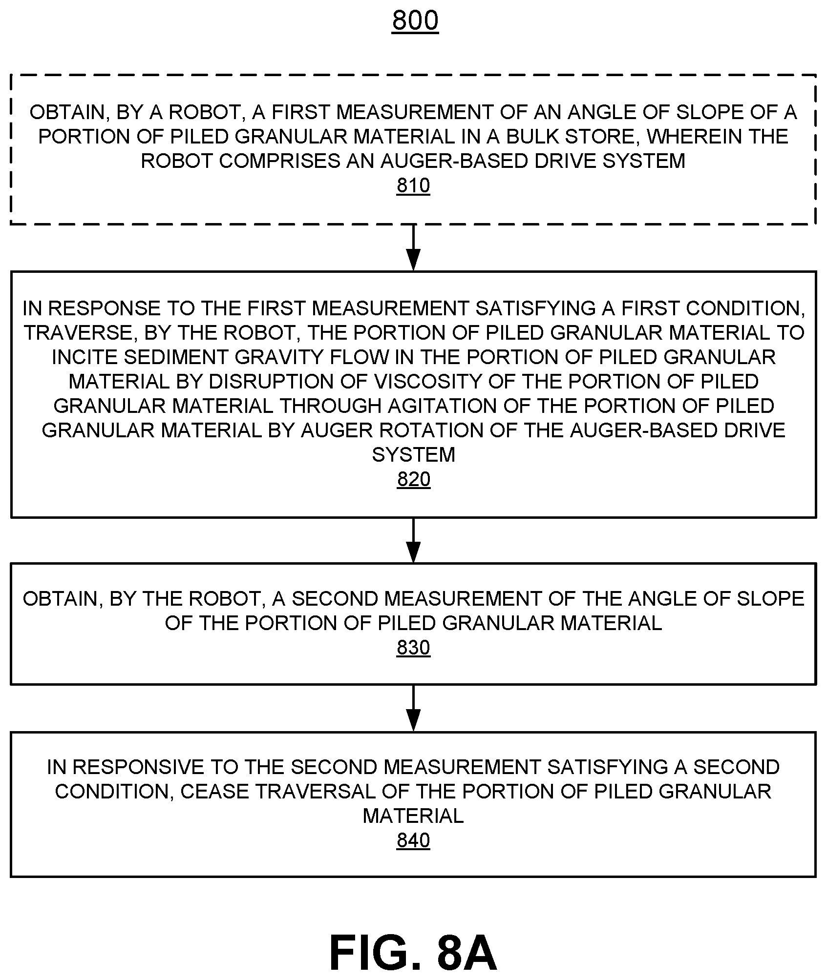 Patent US12576526 Figure 17 – Robotic grain walk down in a flat storage bulk store