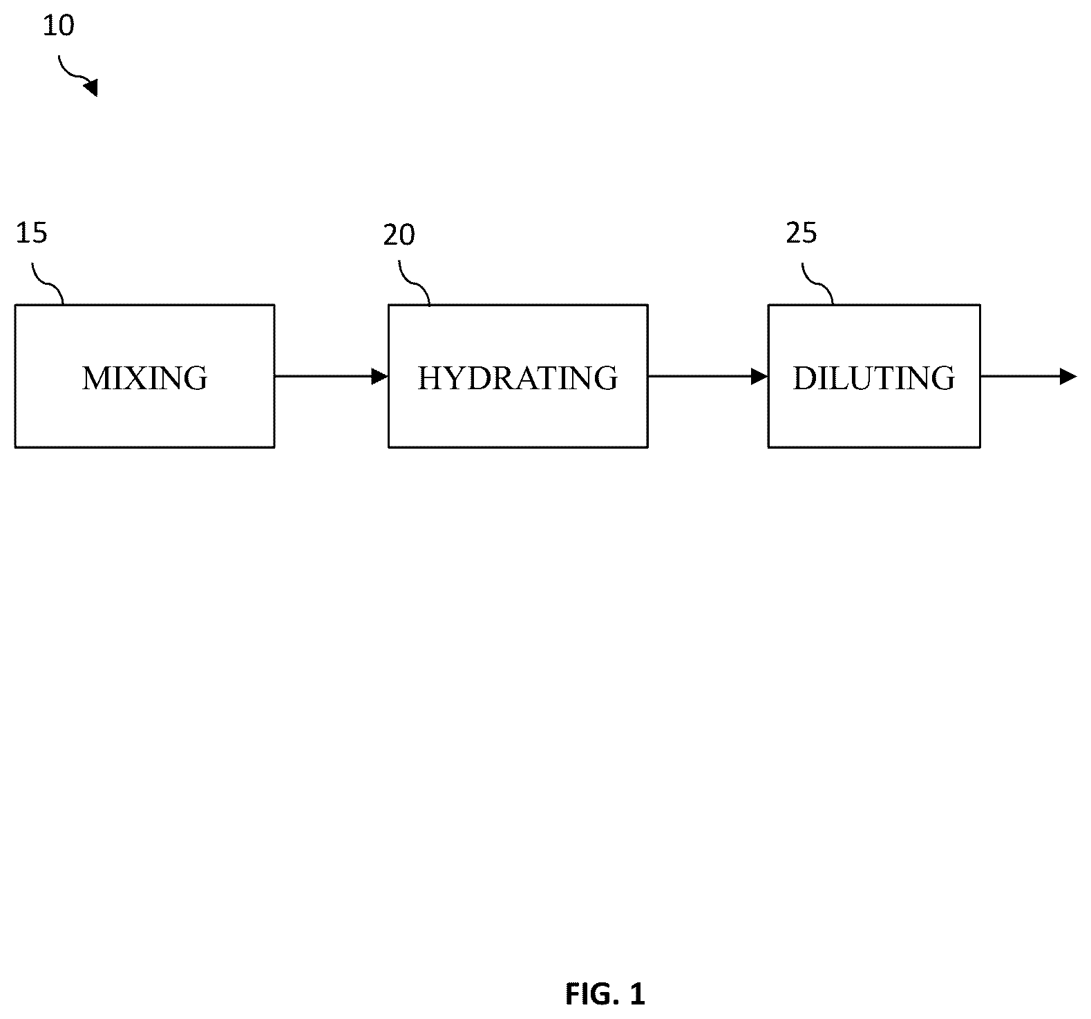 Patent US12576556 — Hydration systems and methods — Figure 1