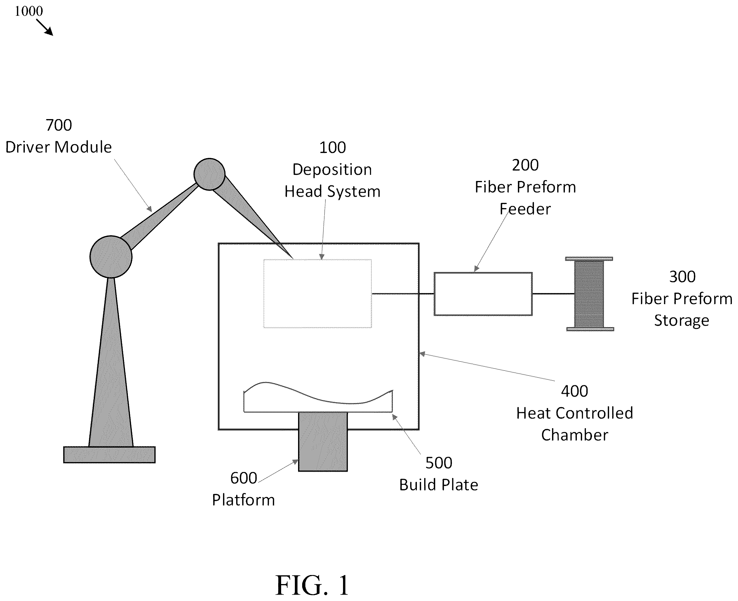 Patent US12576580 Figure 1 – Systems and methods for additive manufacturing