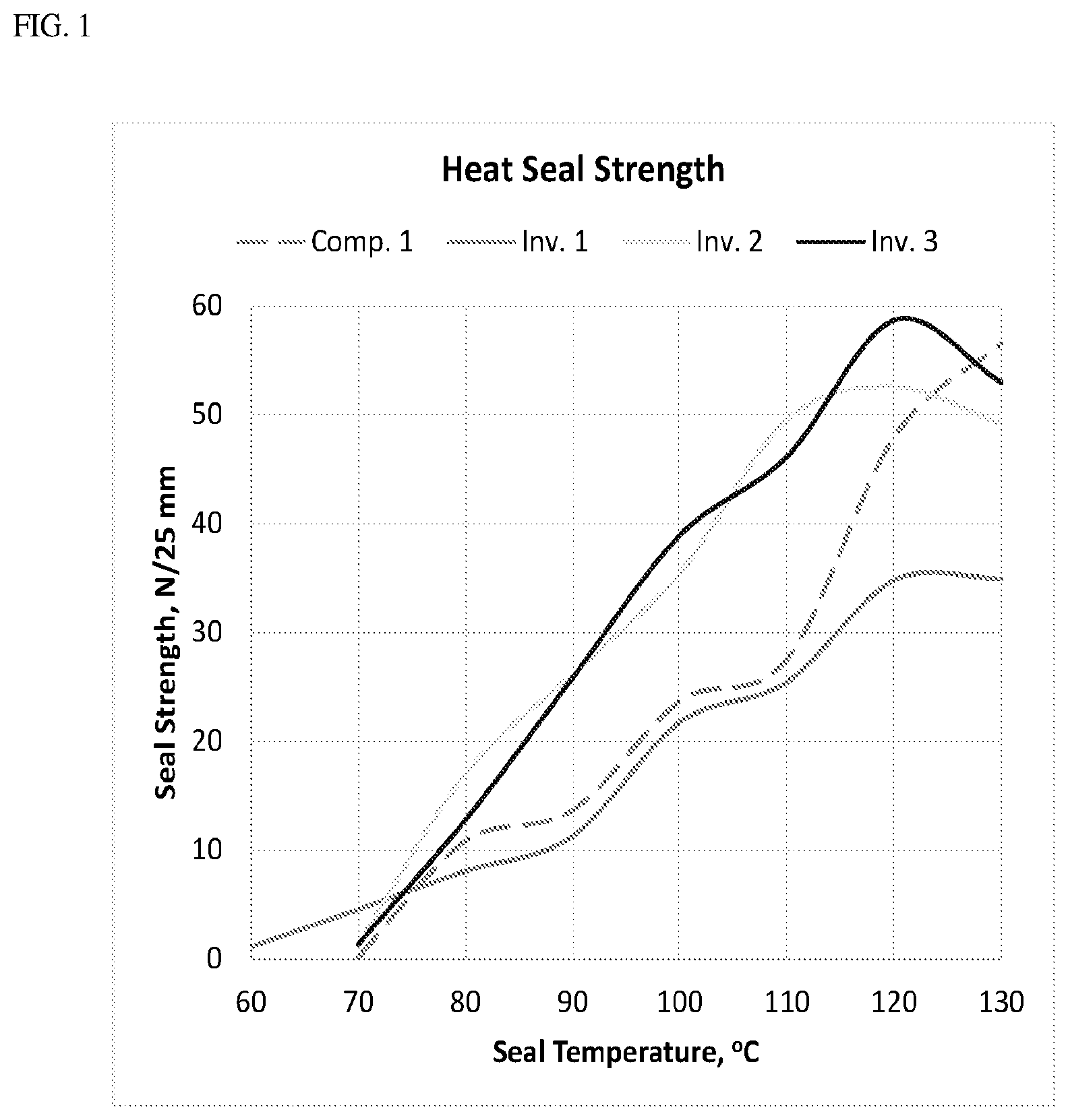 Patent US12576621 — Adhesiveless thermally laminated barrier heat sealing films including polyethylene — Figure 1