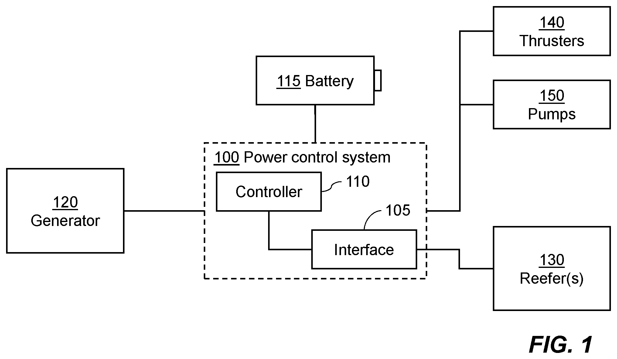Patent US12576690 — Reefer power control — Figure 1