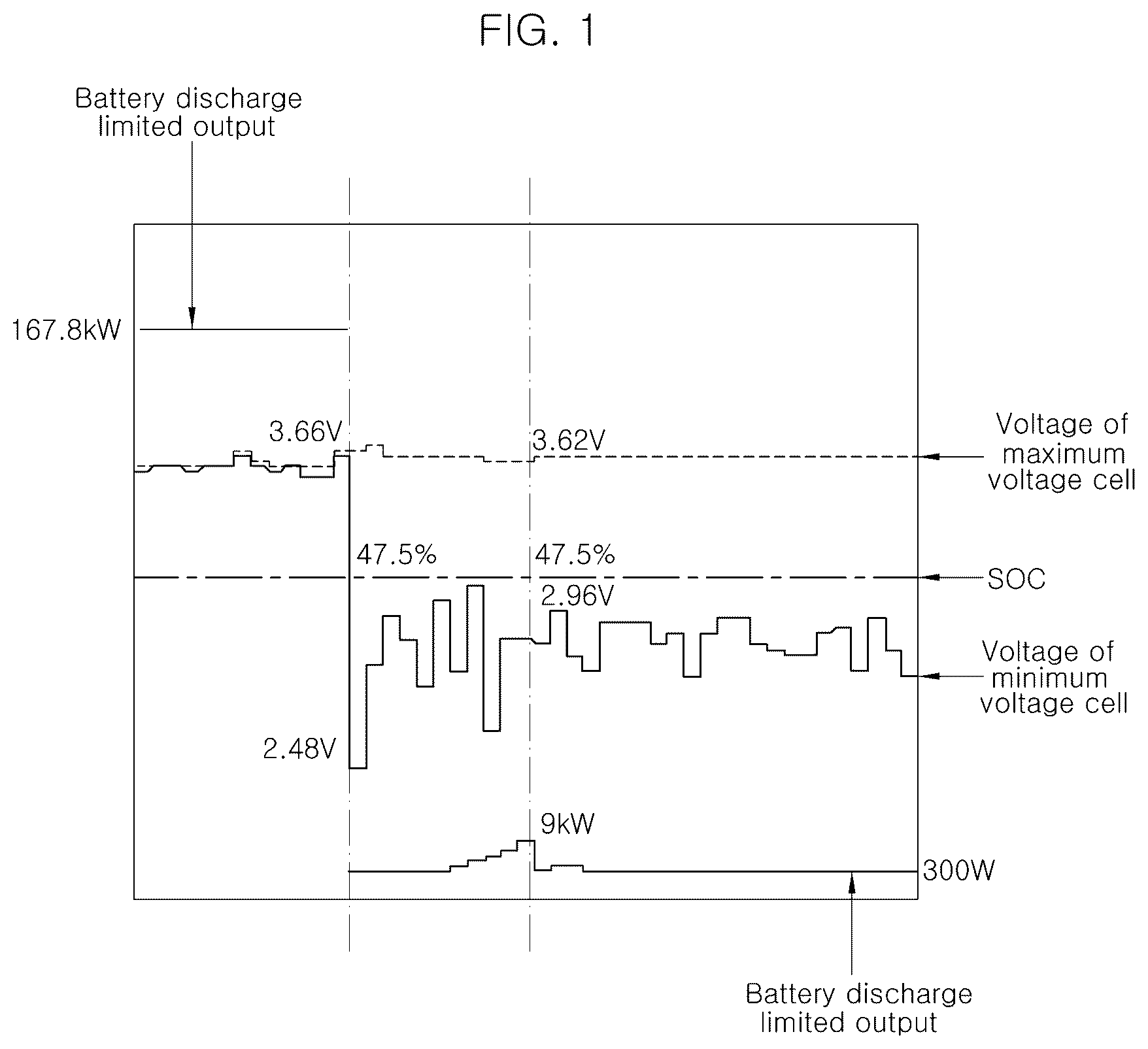 Patent US12576721 Figure 1 – Method and system for verifying battery voltage detection of eco-friendly vehicles