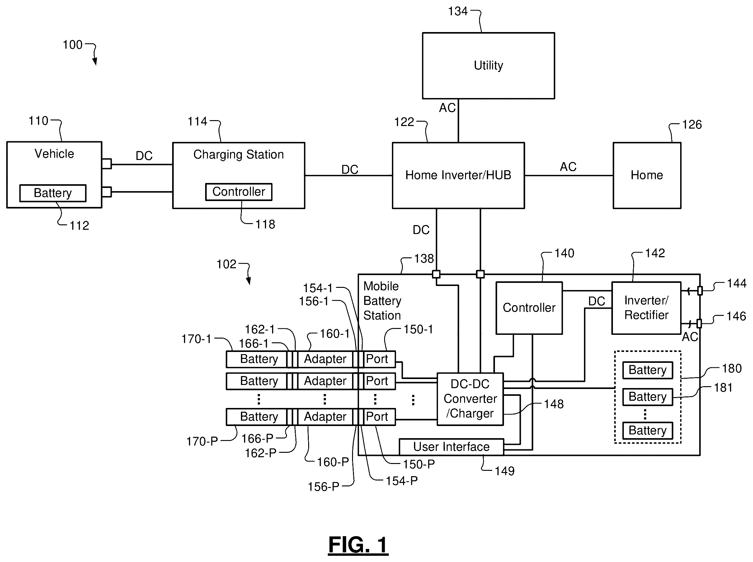 Patent US12576742 Figure 1 – Mobile battery station for assisting transfer of power from an electric vehicle to a home or other devices