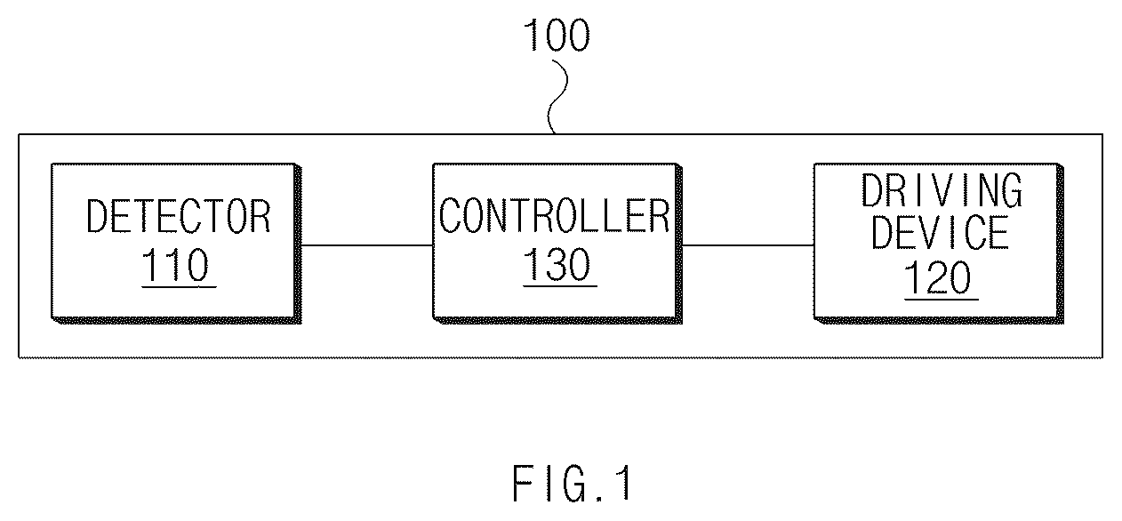 Patent US12576752 — Vehicle seat control apparatus and method thereof — Figure 1
