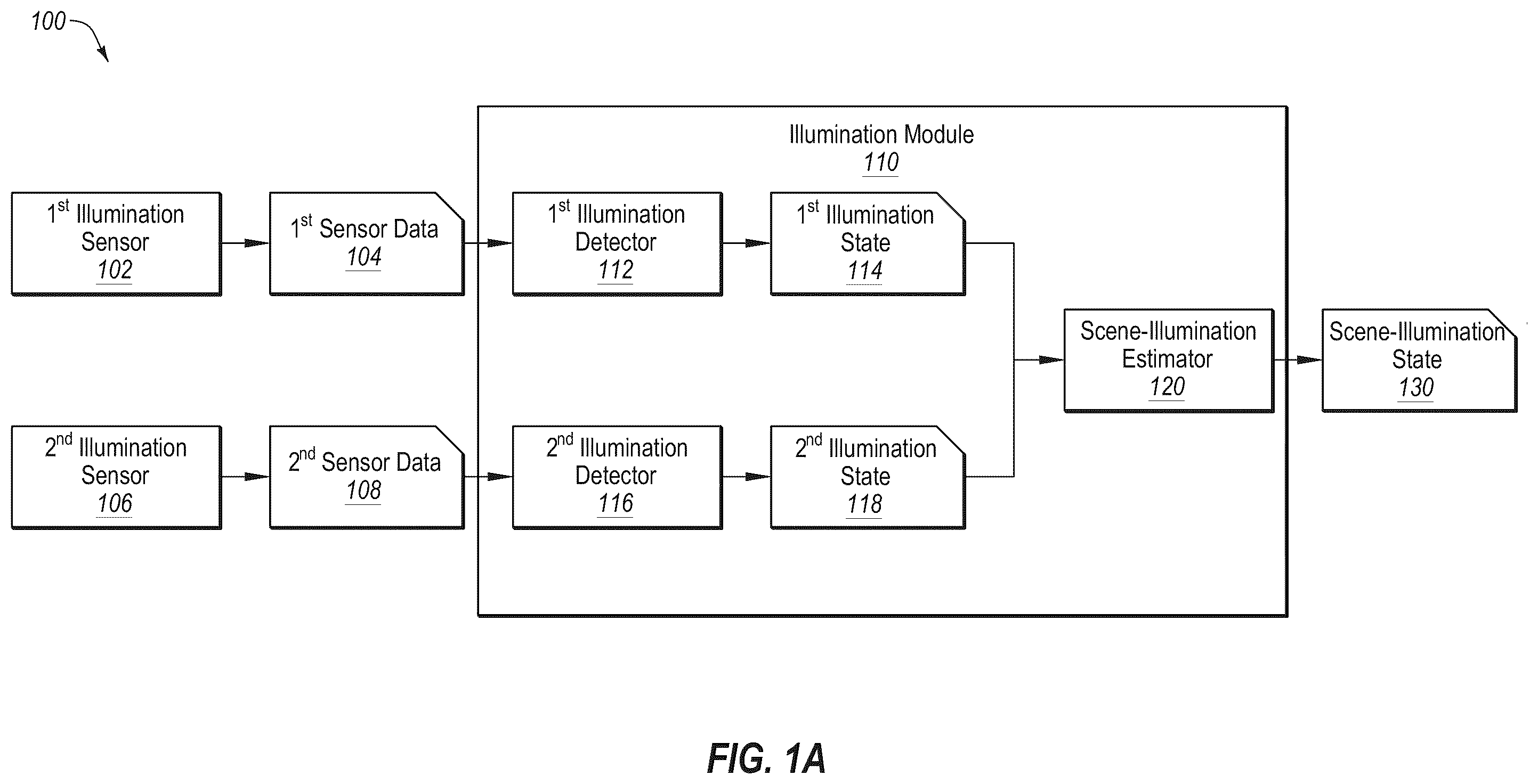 Patent US12576776 — Scene illumination detection for autonomous systems and applications — Figure 1