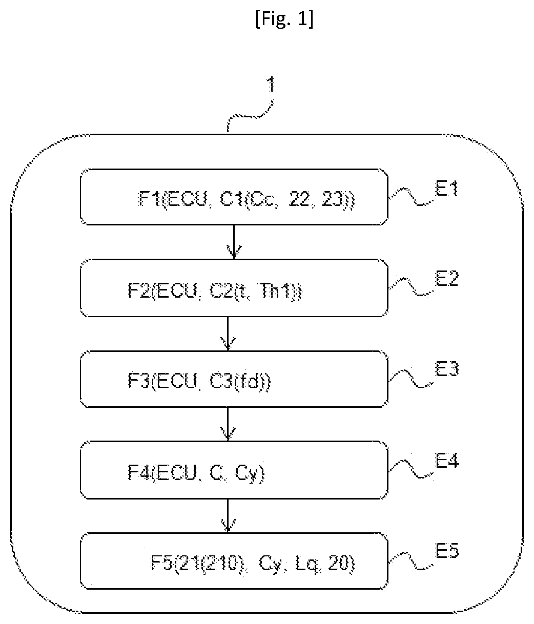 Patent US12576816 — Process for de-icing a glazed surface of a vehicle — Figure 1