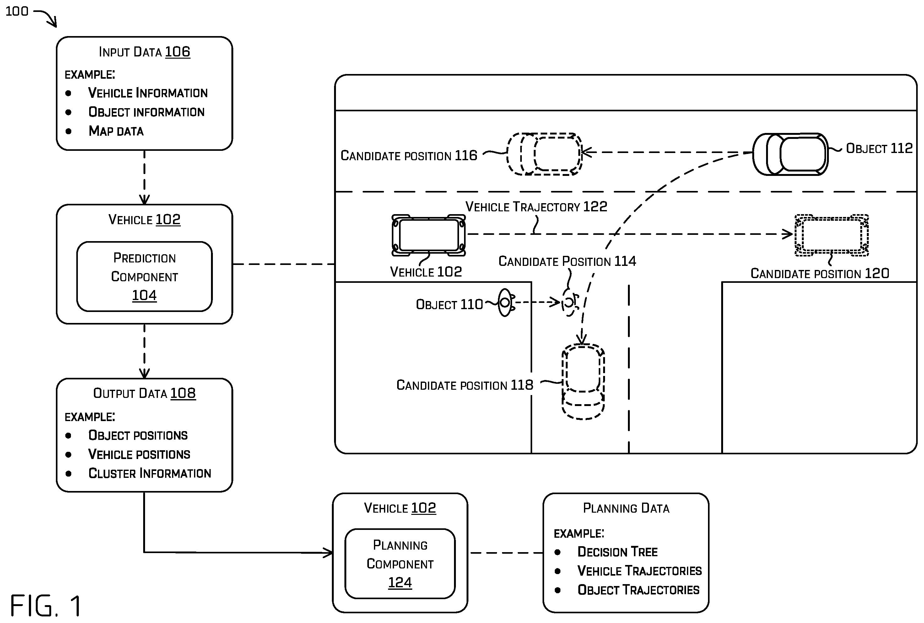 Patent US12576836 — Conditional object position prediction by a machine learned model — Figure 1